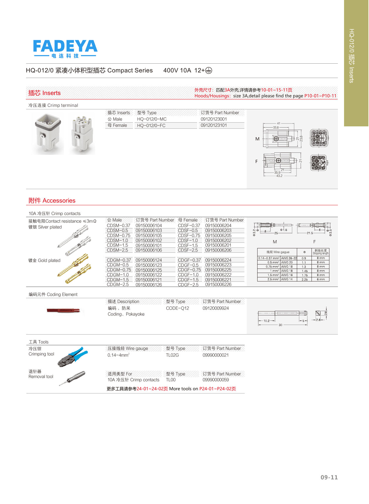 HQ-012/0 Compact Inserts datasheet