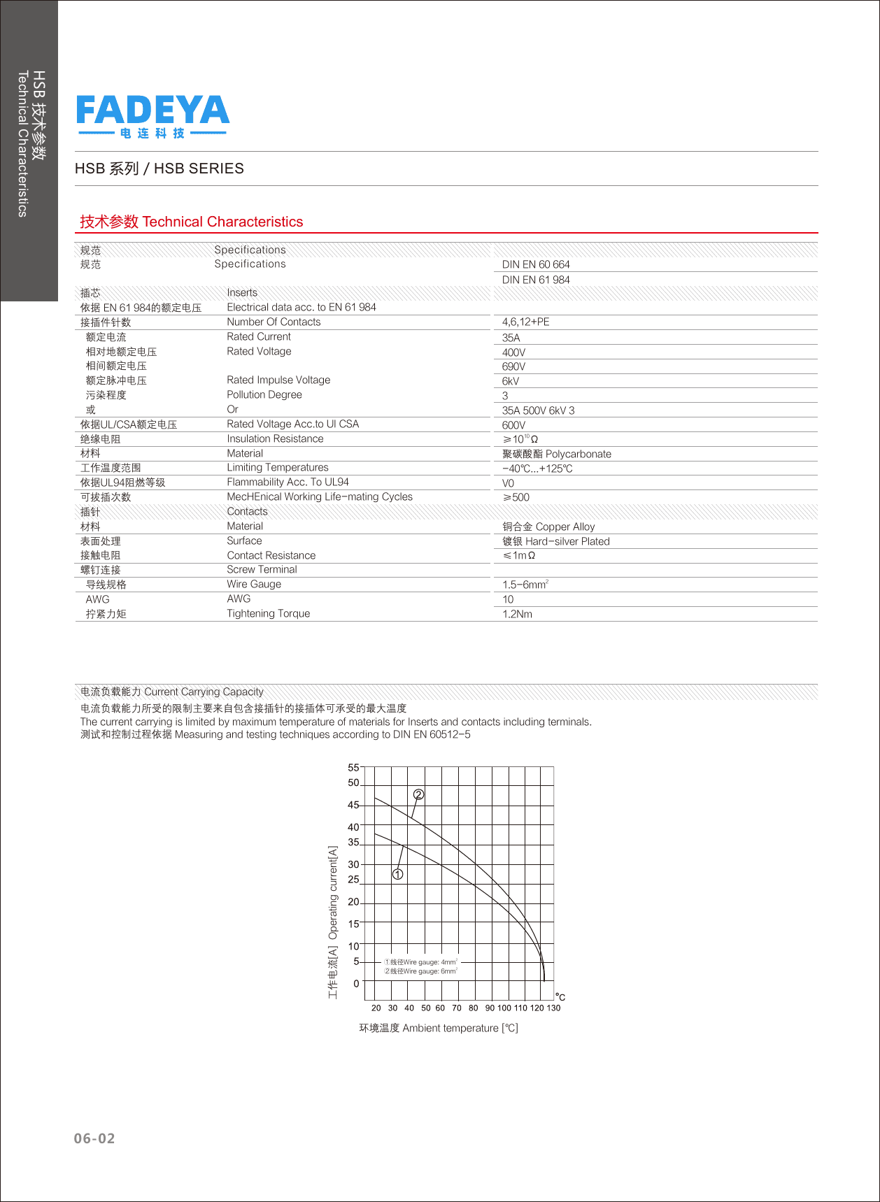 HSB Technical Characteristics