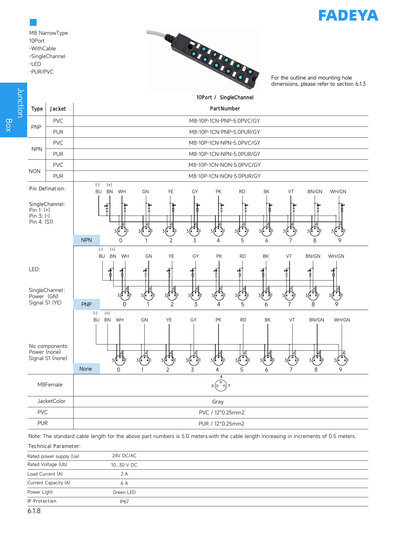 M8 Junction Box, 10-Port, Integrated Cable datasheet