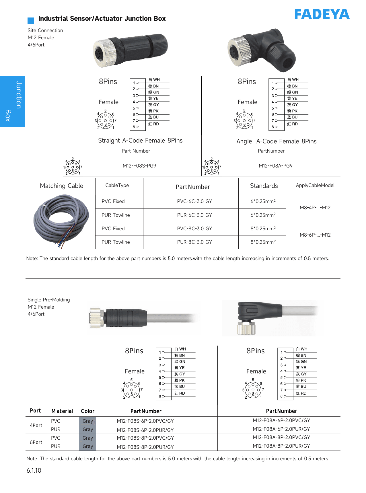 M12 Mating Connectors & Cordsets (for M8 4/6-Port Boxes) datasheet