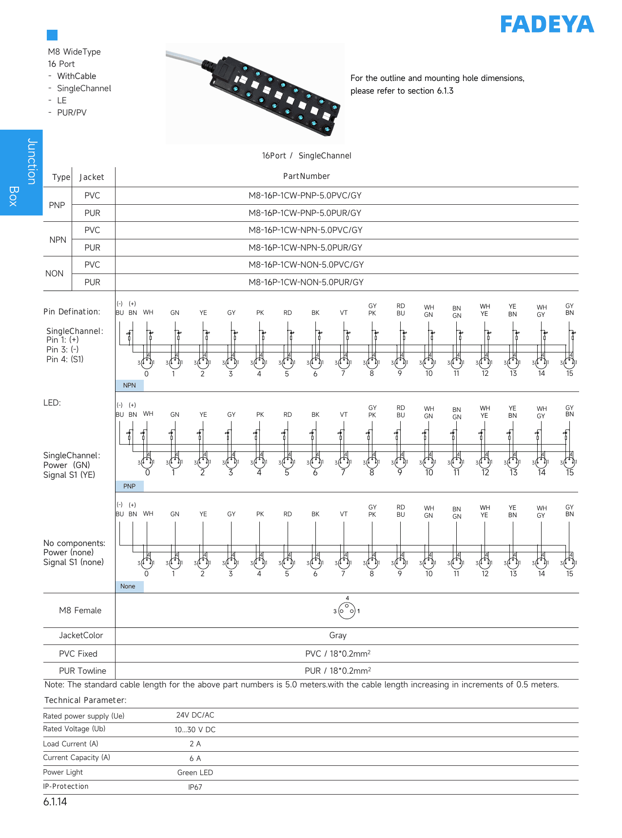 M8 Junction Box, 16-Port Wide, Integrated Cable datasheet