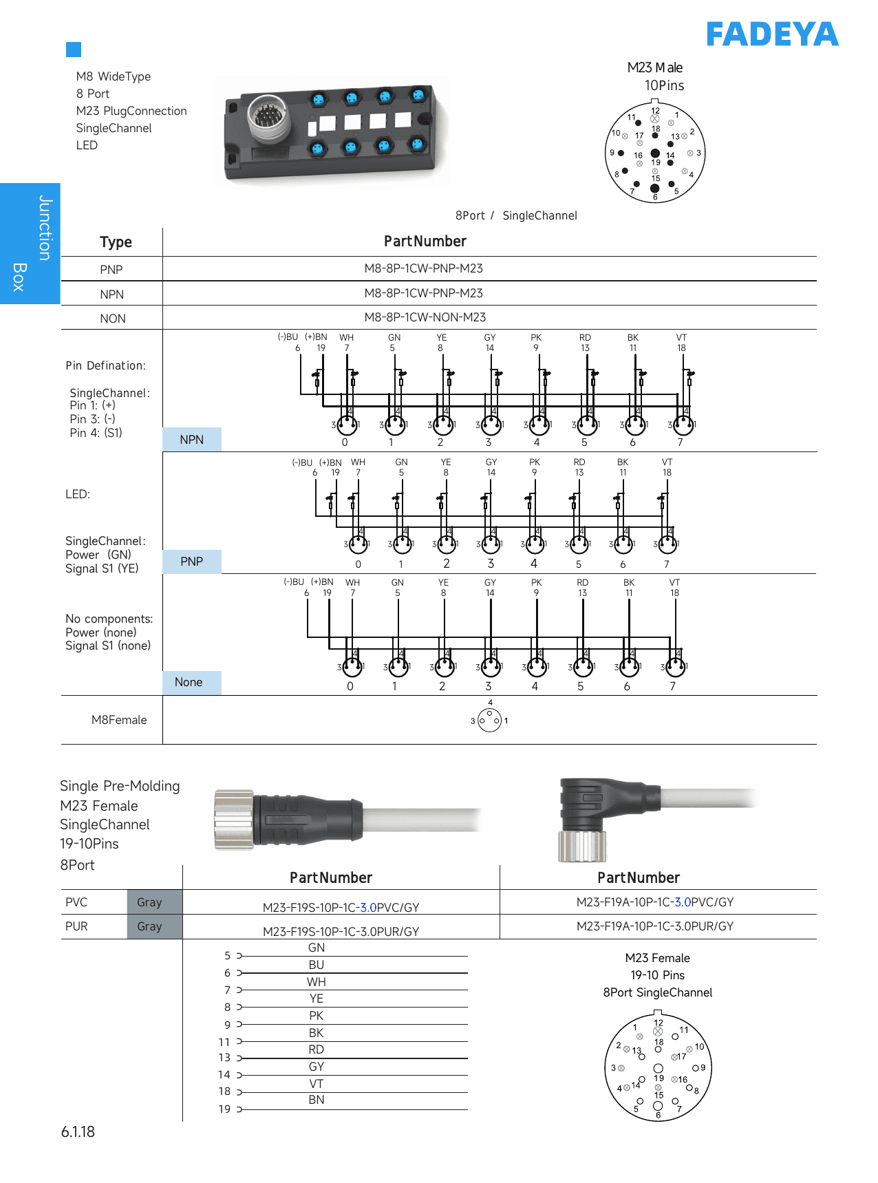 M8 Junction Box, 8-Port Wide, M23 Plug Trunk datasheet