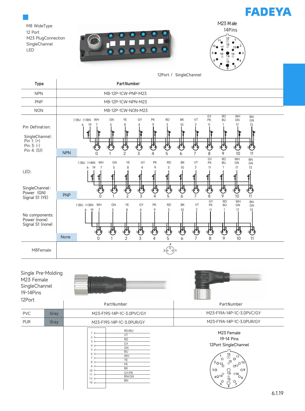 M8 Junction Box, 12-Port Wide, M23 Plug Trunk datasheet