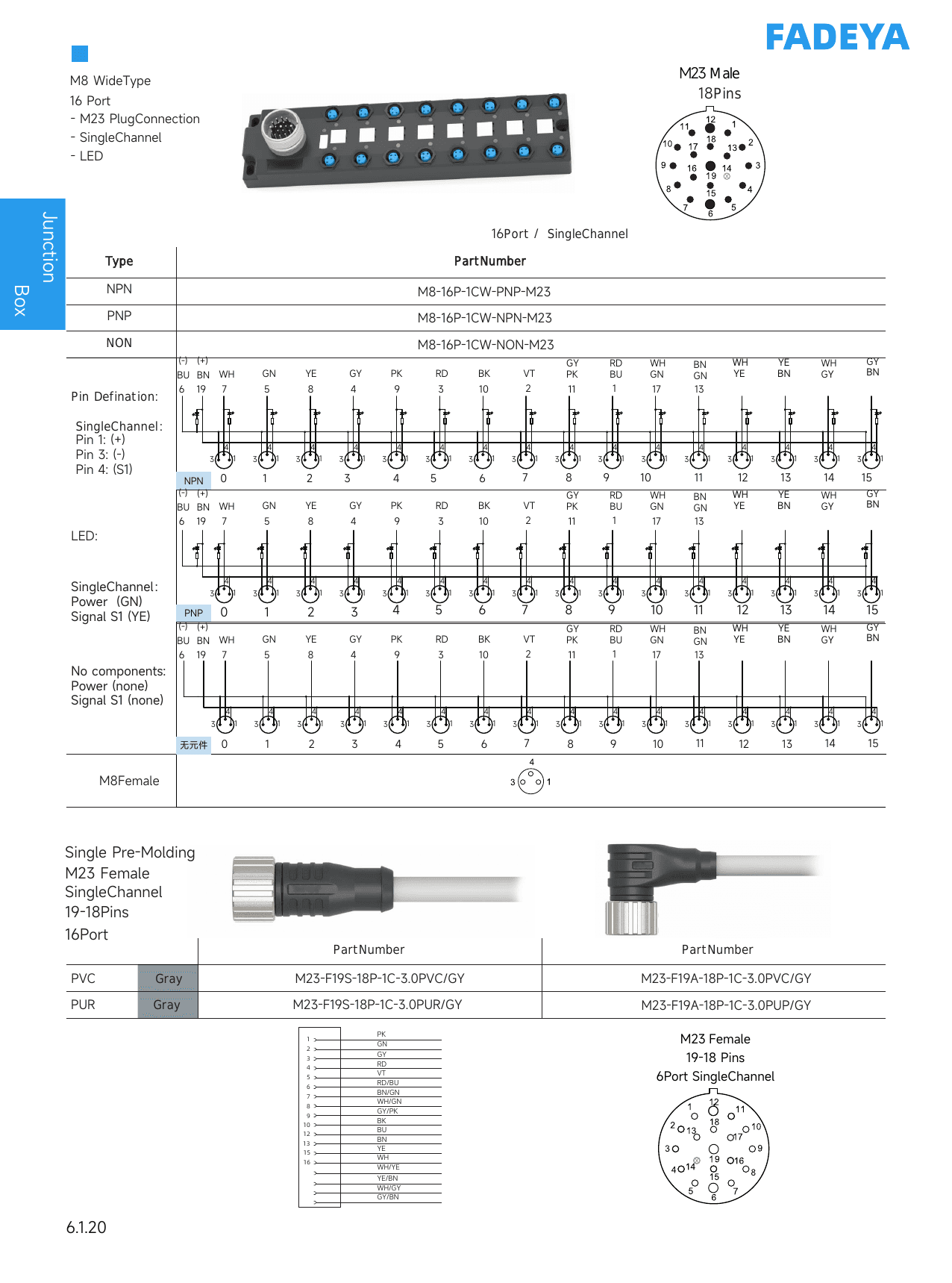 M8 Junction Box, 16-Port Wide, M23 Plug Trunk datasheet