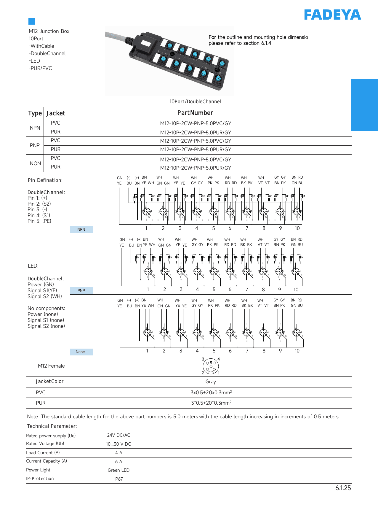 M12 Junction Box, 10-Port, Integrated Cable (Double-Channel) datasheet