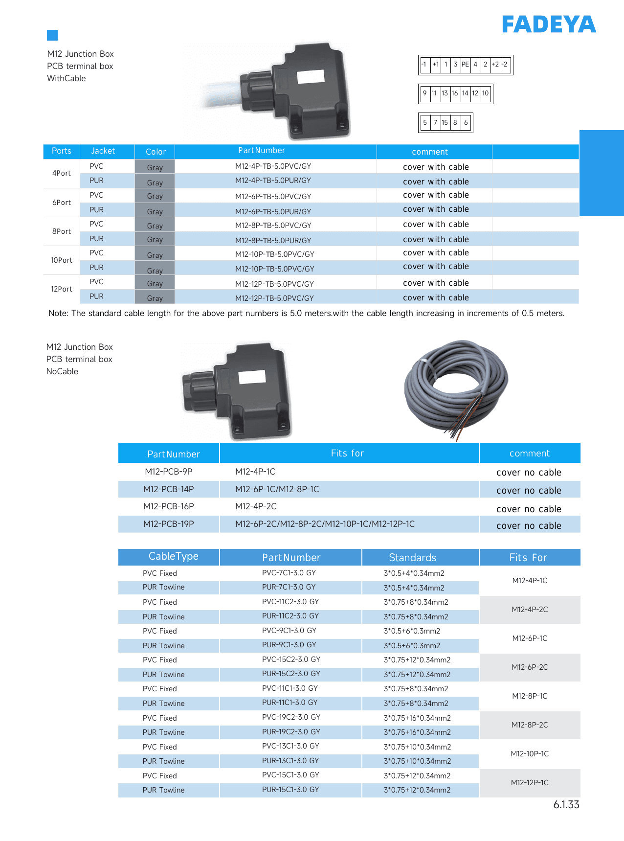M12 Terminal-Box Hoods, PCB Covers & Trunk Cables datasheet