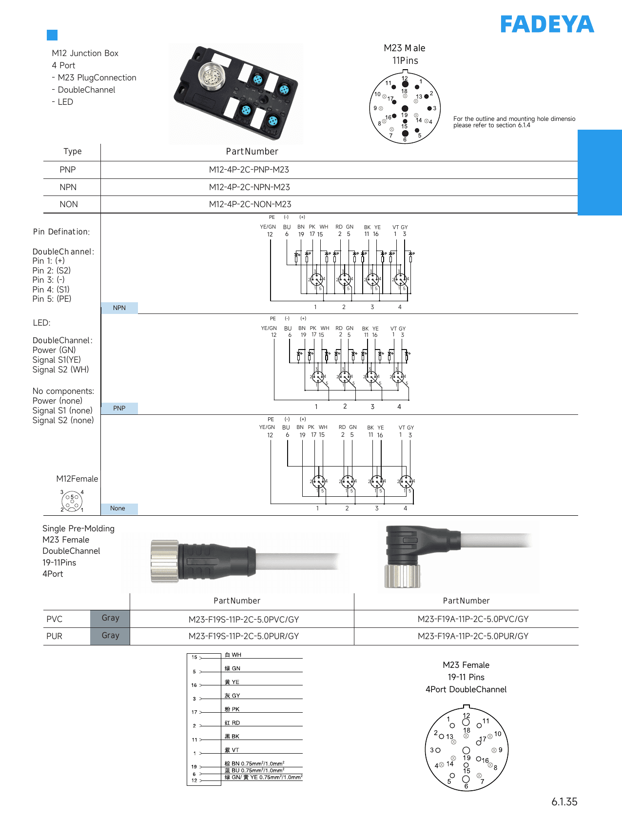 M12 Junction Box, 4-Port, M23 Trunk (Double-Channel) datasheet