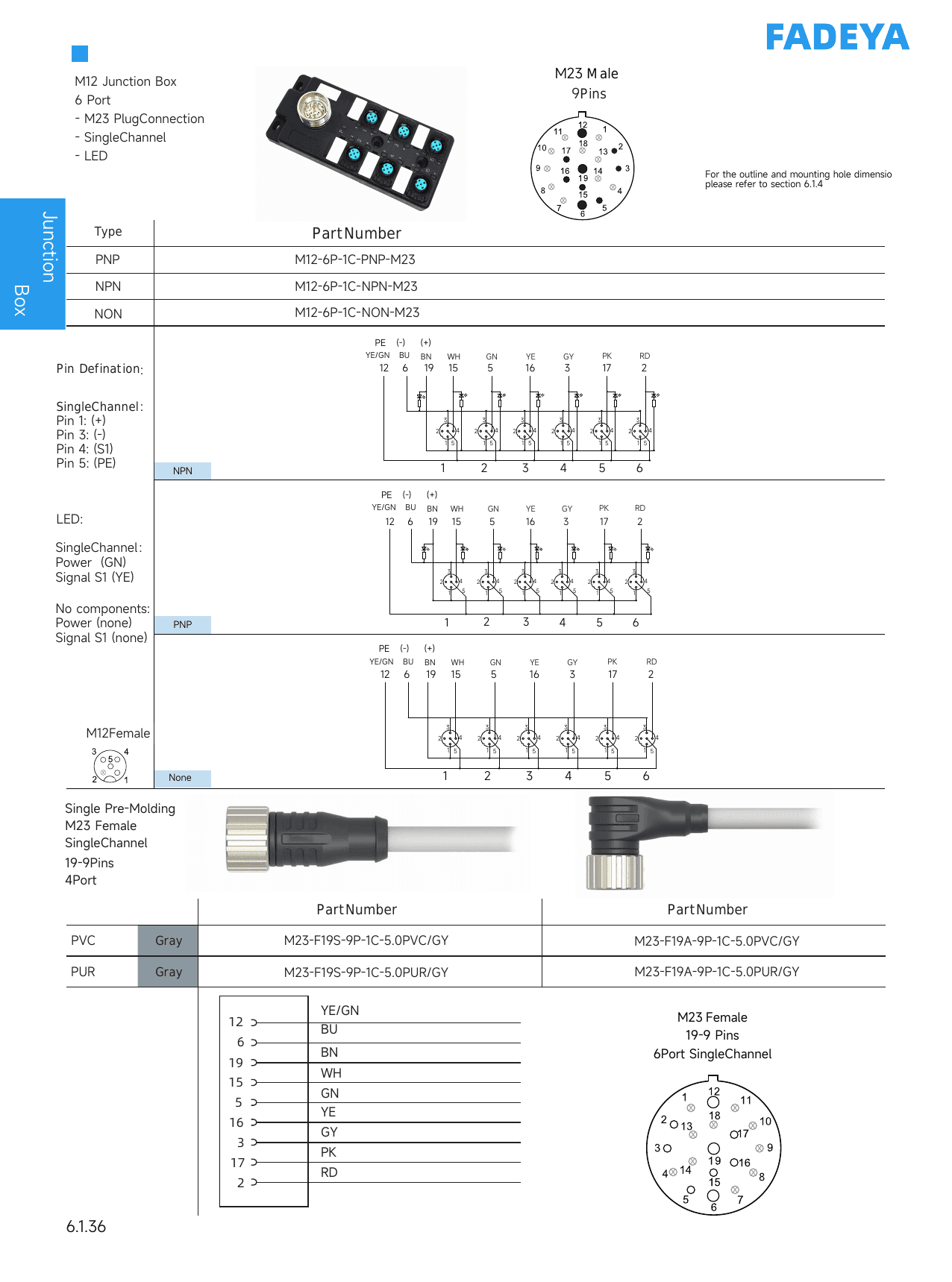 M12 Junction Box, 6-Port, M23 Trunk (Single-Channel) datasheet