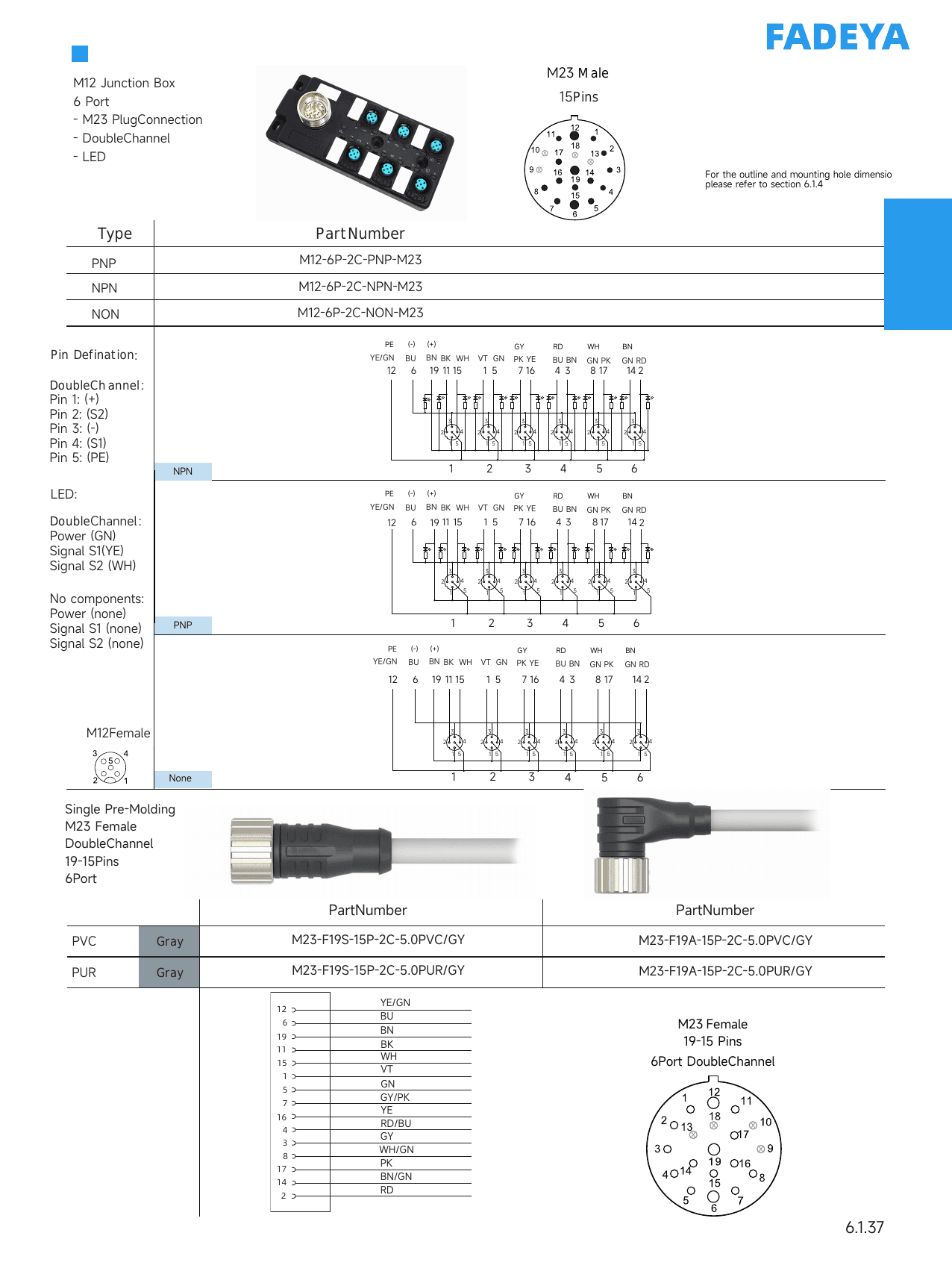 M12 Junction Box, 6-Port, M23 Trunk (Double-Channel) datasheet