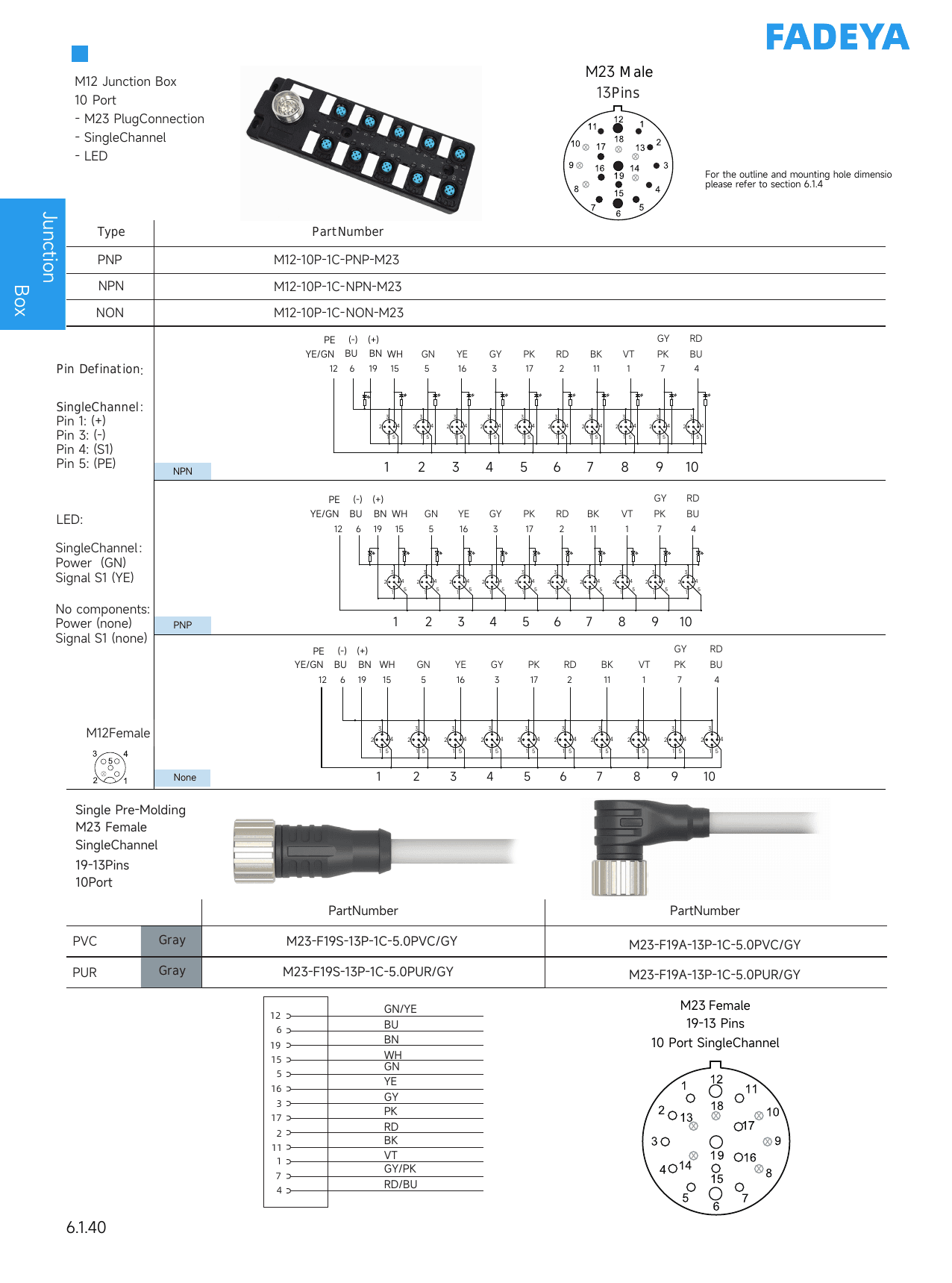 M12 Junction Box, 10-Port, M23 Trunk (Single-Channel) datasheet