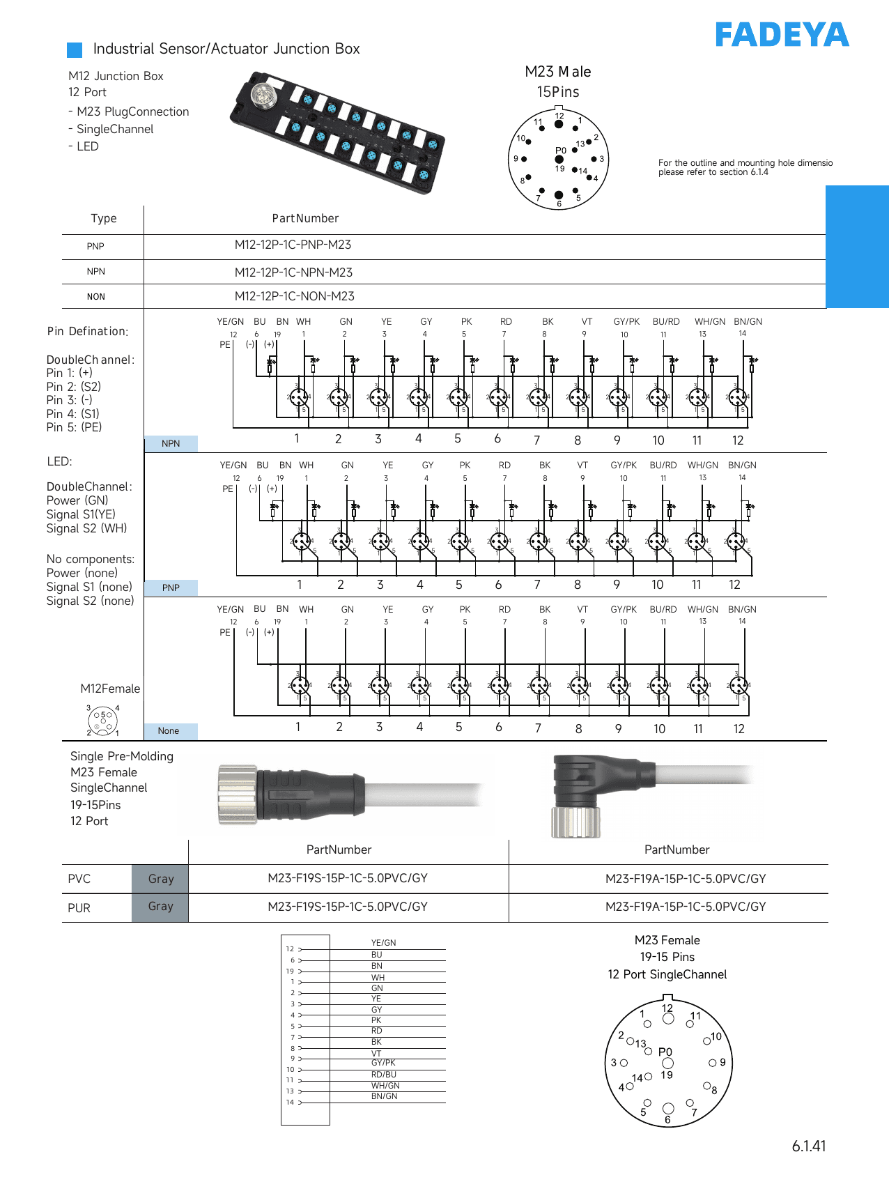 M12 Junction Box, 12-Port, M23 Trunk (Single-Channel) datasheet