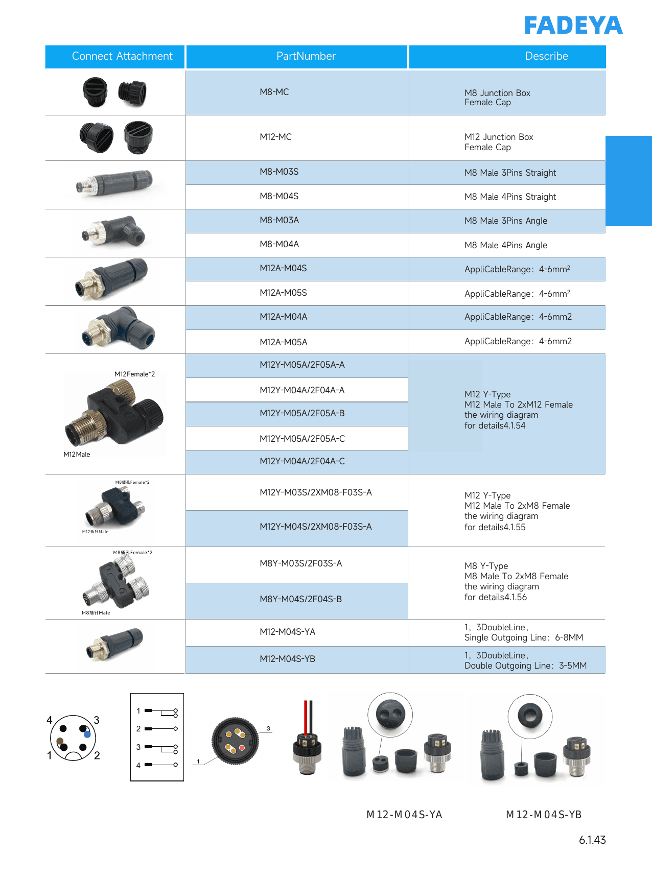 Connect Attachments: Caps, Connectors & Y-Splitters datasheet