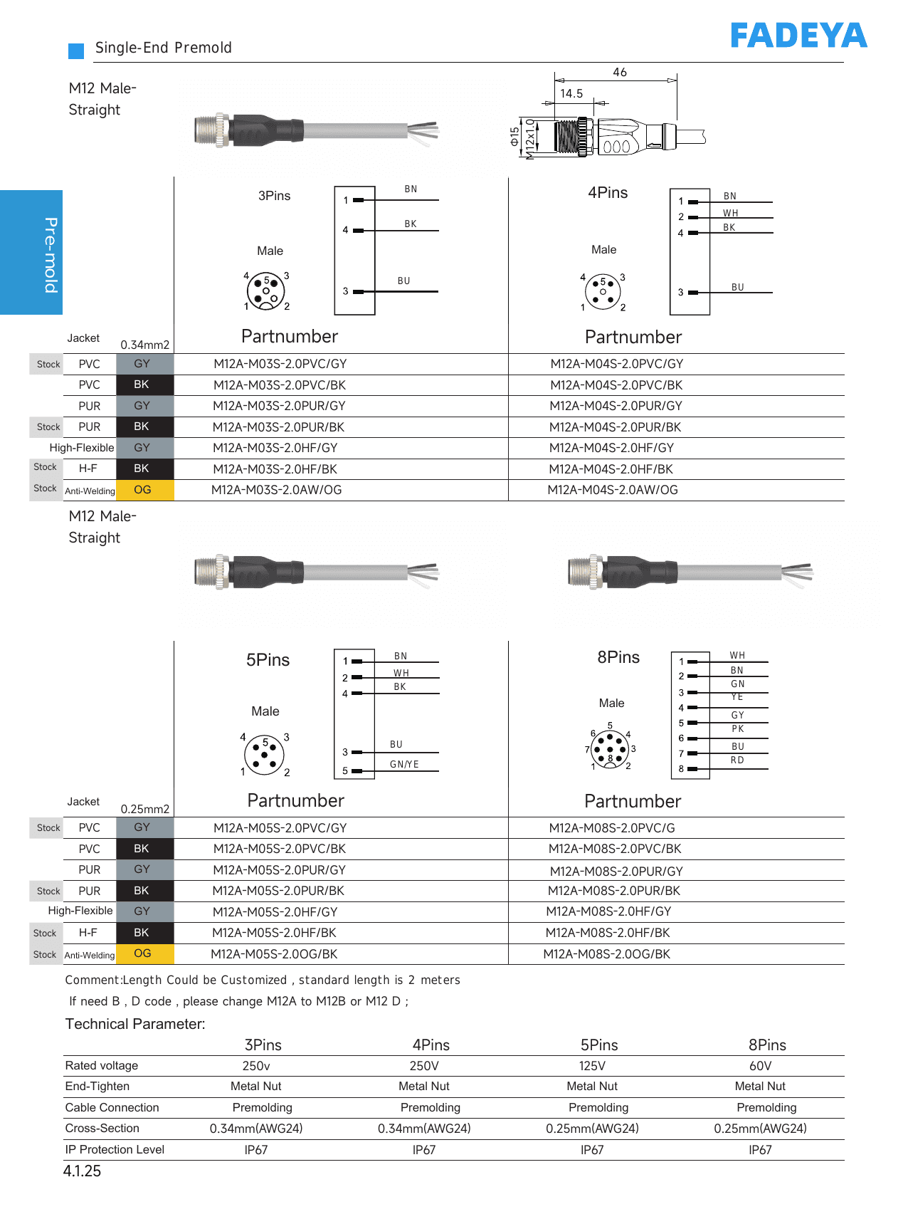 M12 Single-Ended Cordset — Male Straight datasheet