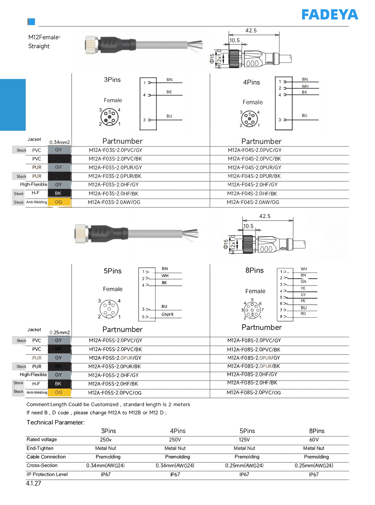 M12 Single-Ended Cordset — Female Straight datasheet