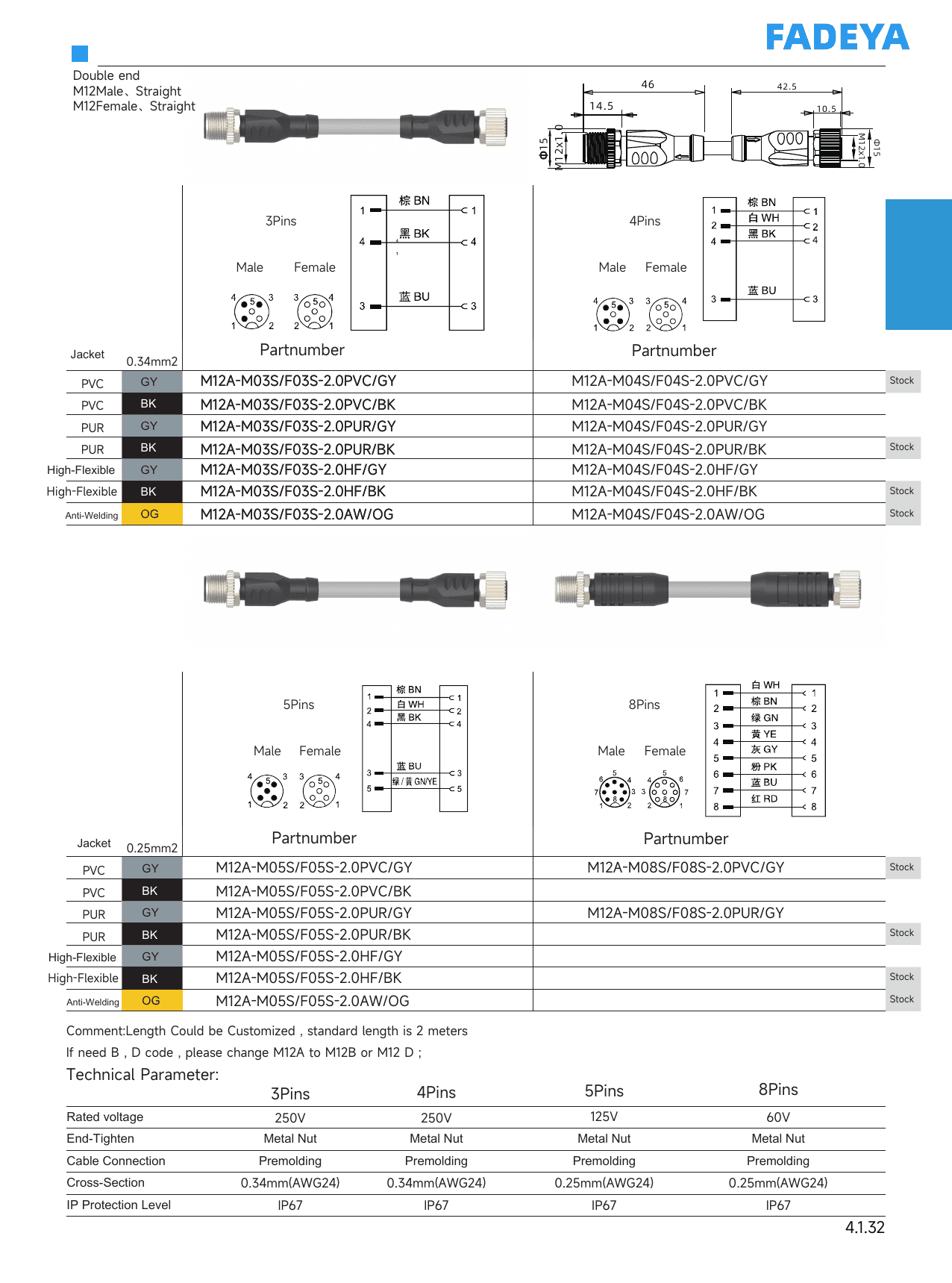 M12 Double-Ended Cordset — Male Straight / Female Straight datasheet