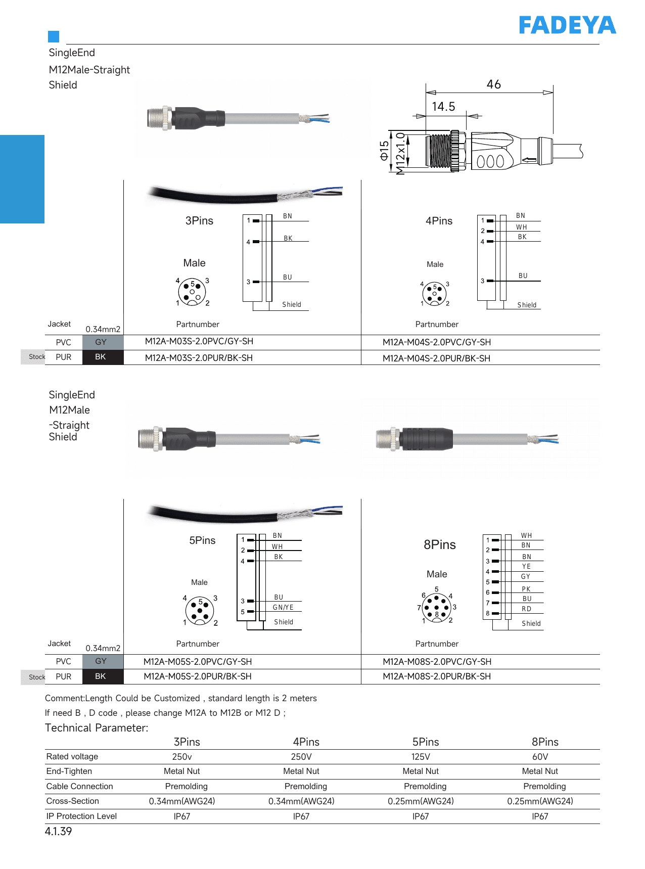 M12 Single-Ended Shielded Cordset — Male Straight datasheet
