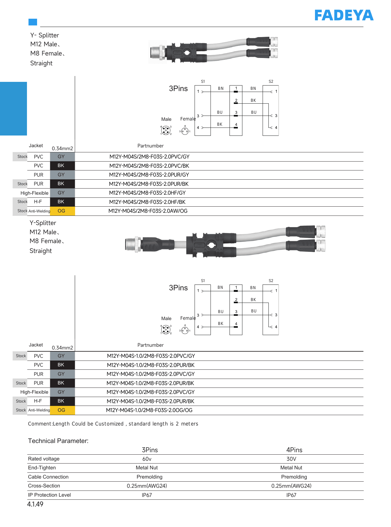 M12 Y-Splitter — to 2× M8 Female Straight datasheet