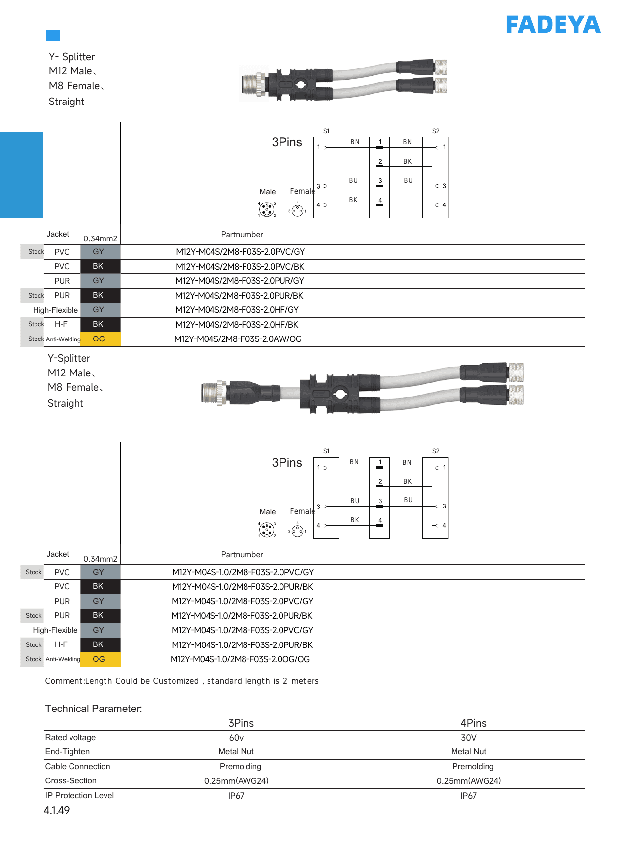 M12 Y-Splitter — to 2× M8 Female Straight datasheet