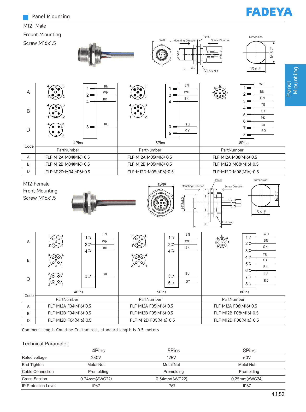 M12 Flange — Front Mounting datasheet