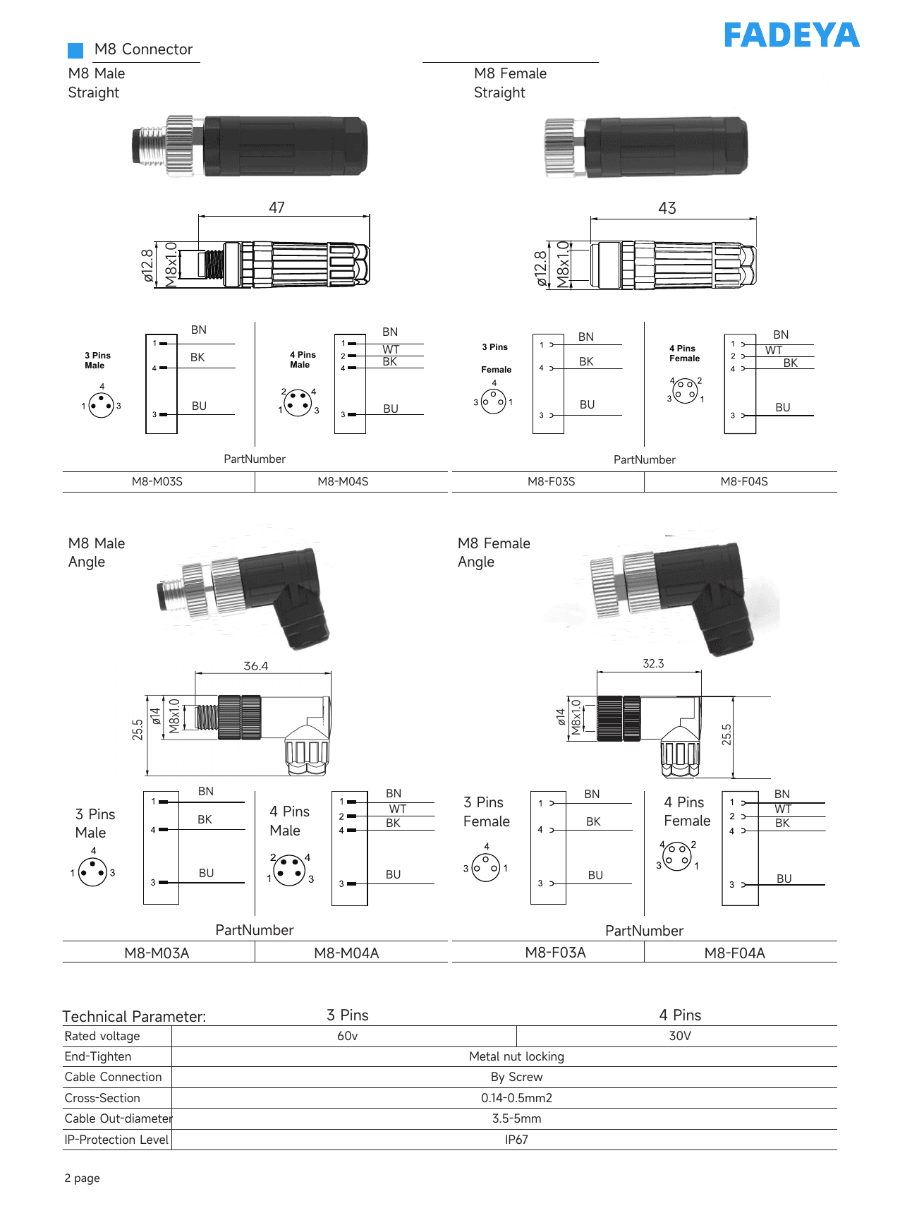 Field-Wireable Connectors (Screw Type) datasheet