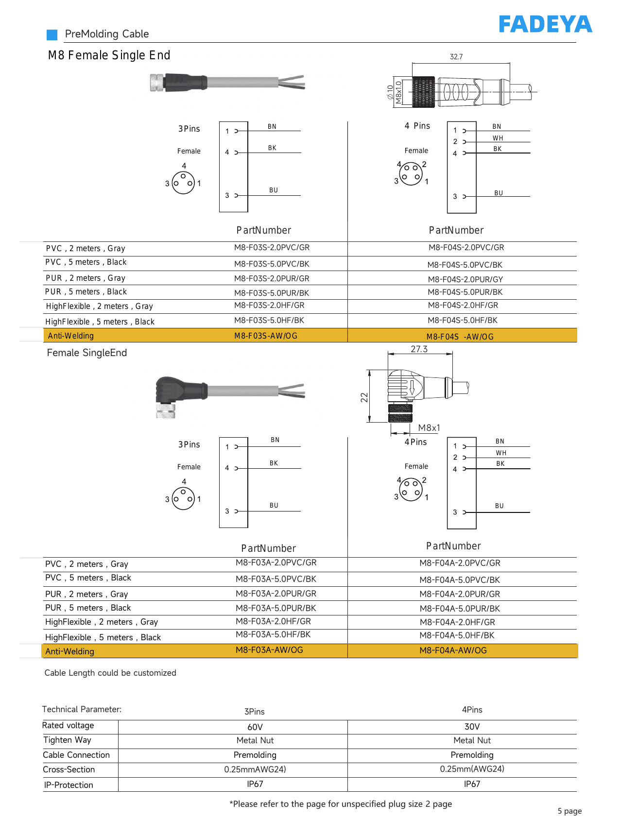 Female Single-Ended Cordsets datasheet