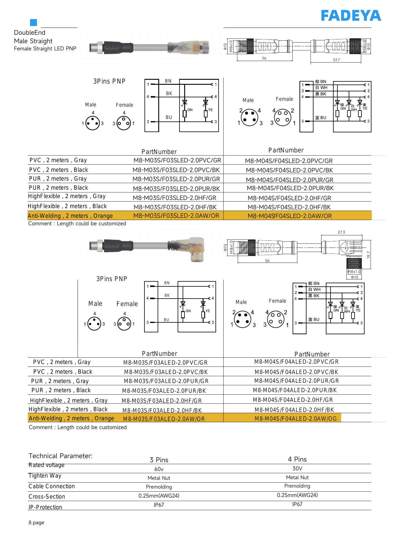 Double-Ended Cordsets (M8–M8) with LED datasheet
