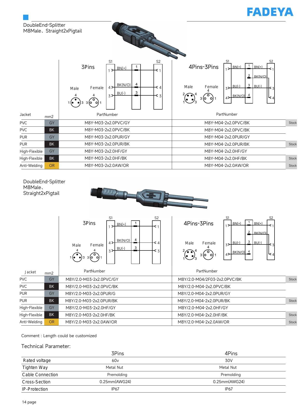 Y-Splitter Cordsets, Male to 2× Pigtail datasheet