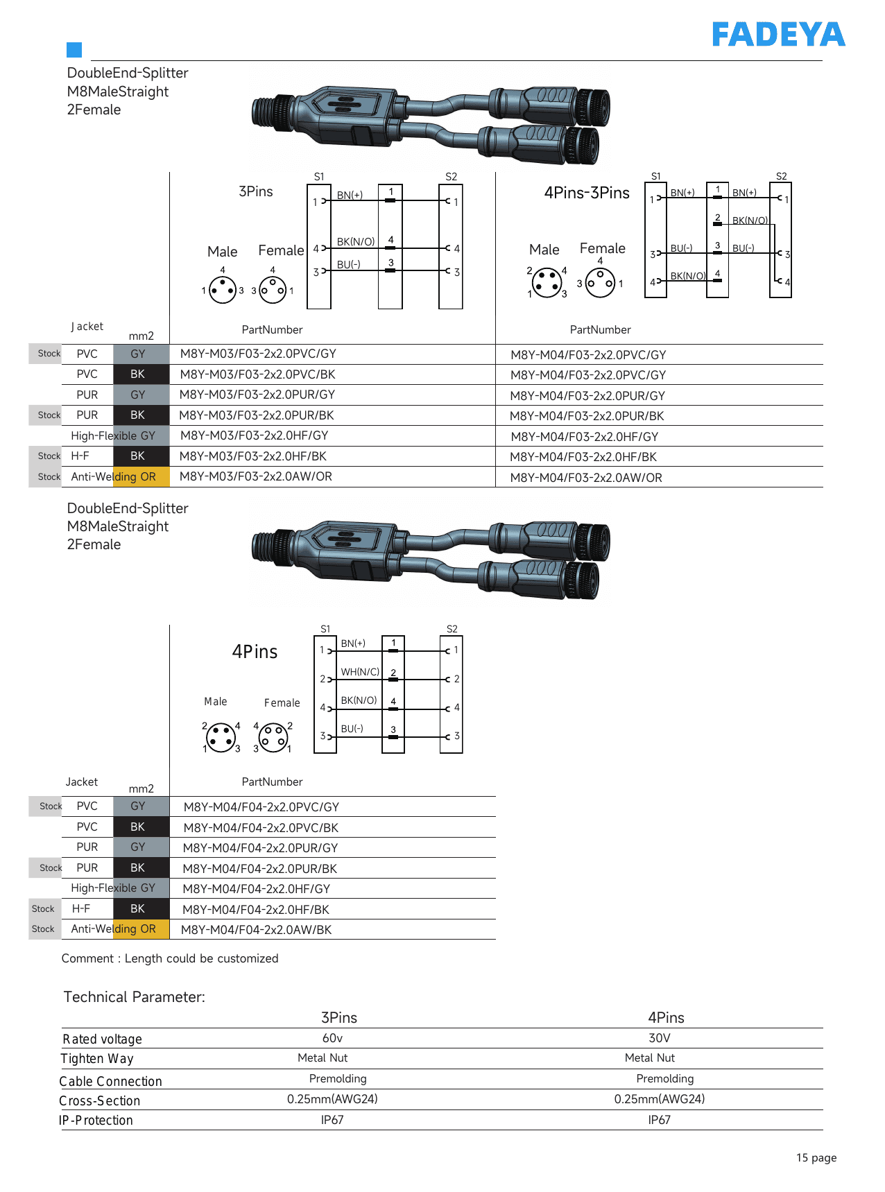 Y-Splitter Cordsets, Male to 2× Female datasheet