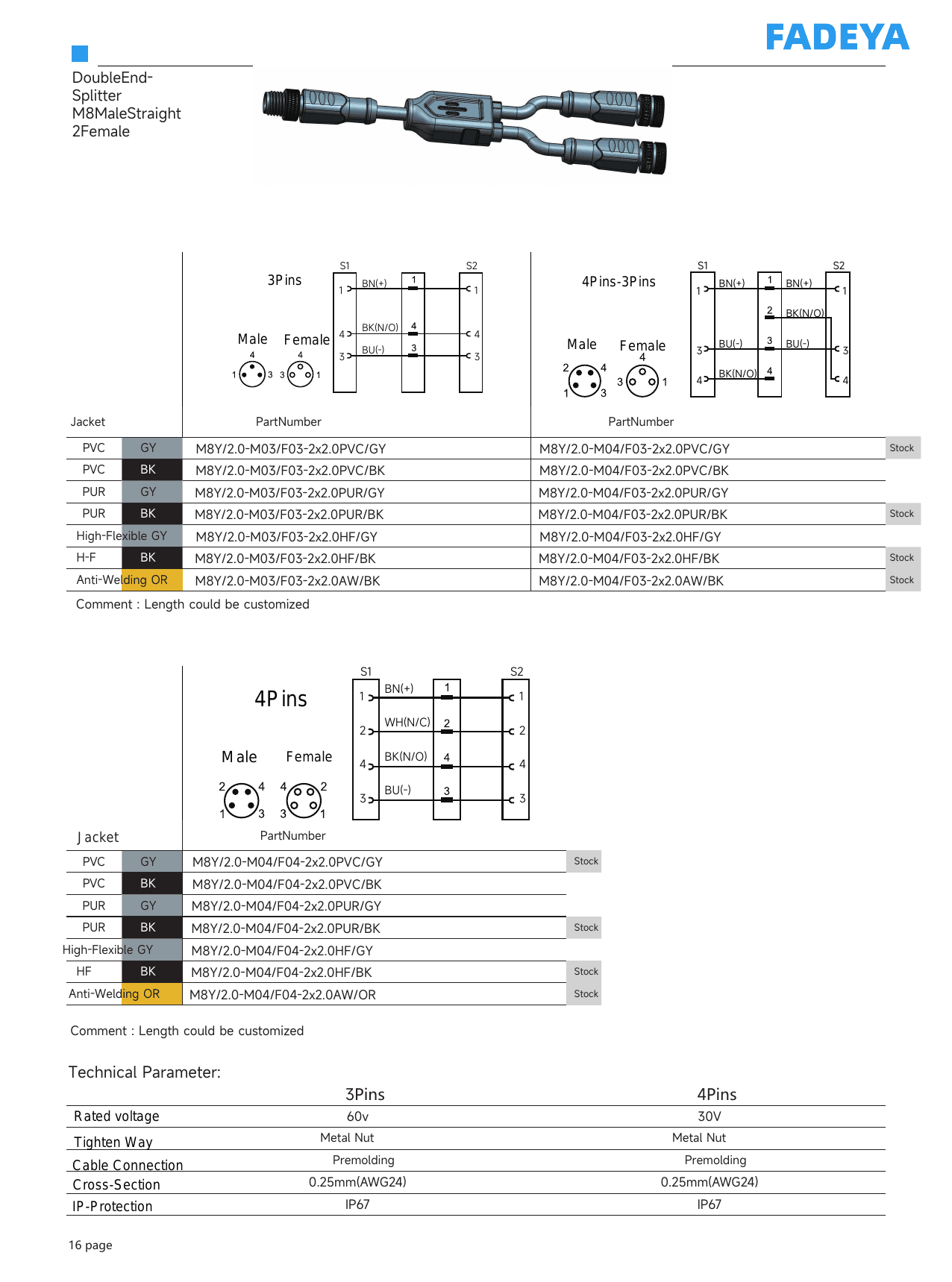 Y-Splitter Cordsets, Male to 2× Female (2.0 m Drop) datasheet