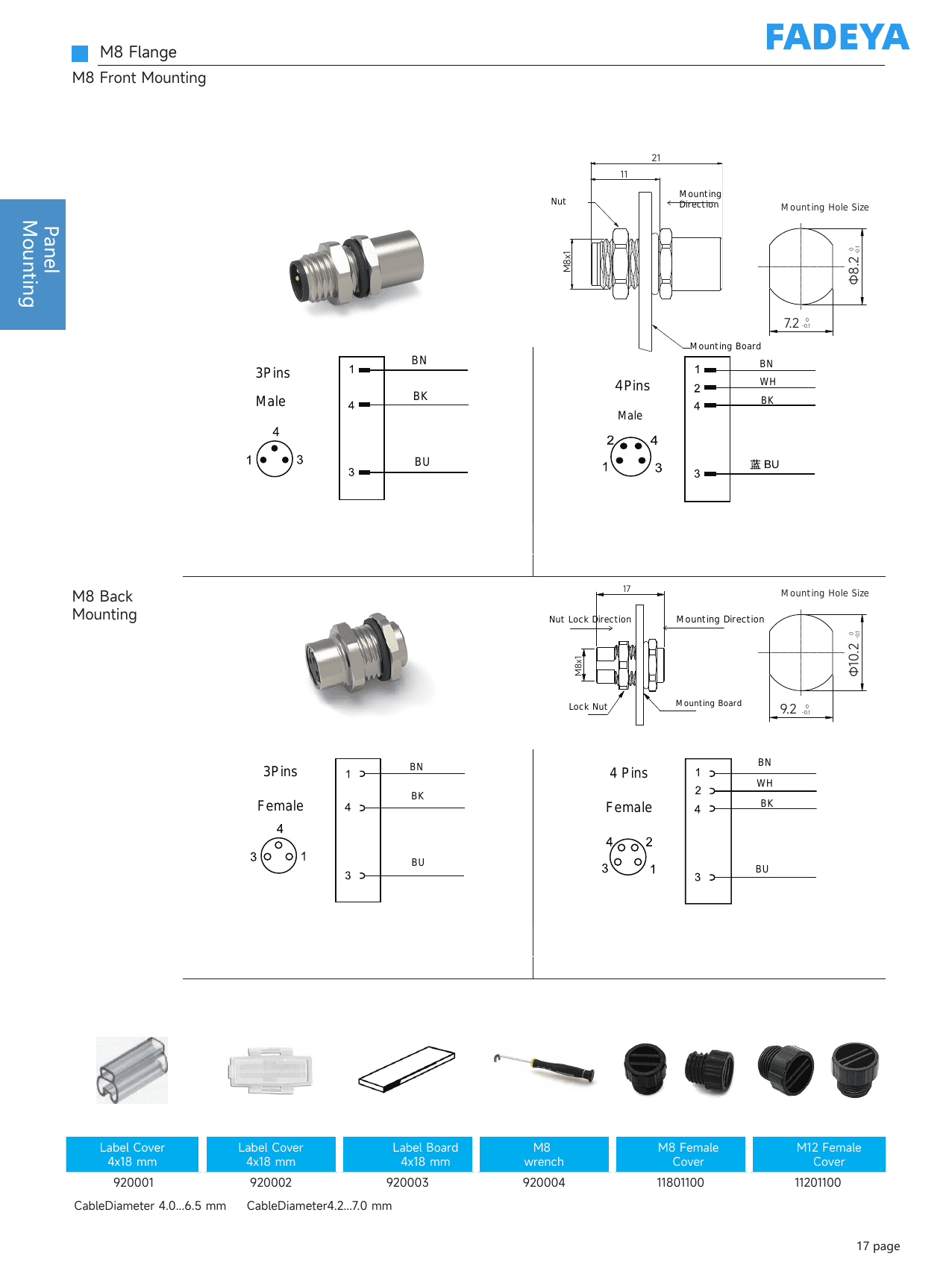 Panel-Mount Flange Overview & Accessories datasheet