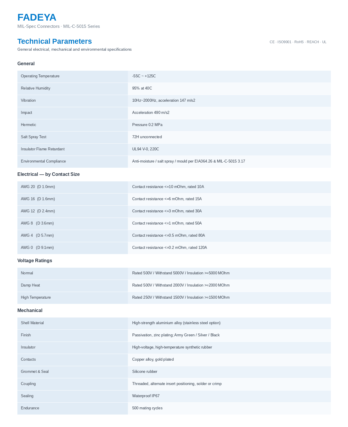 Technical Parameters