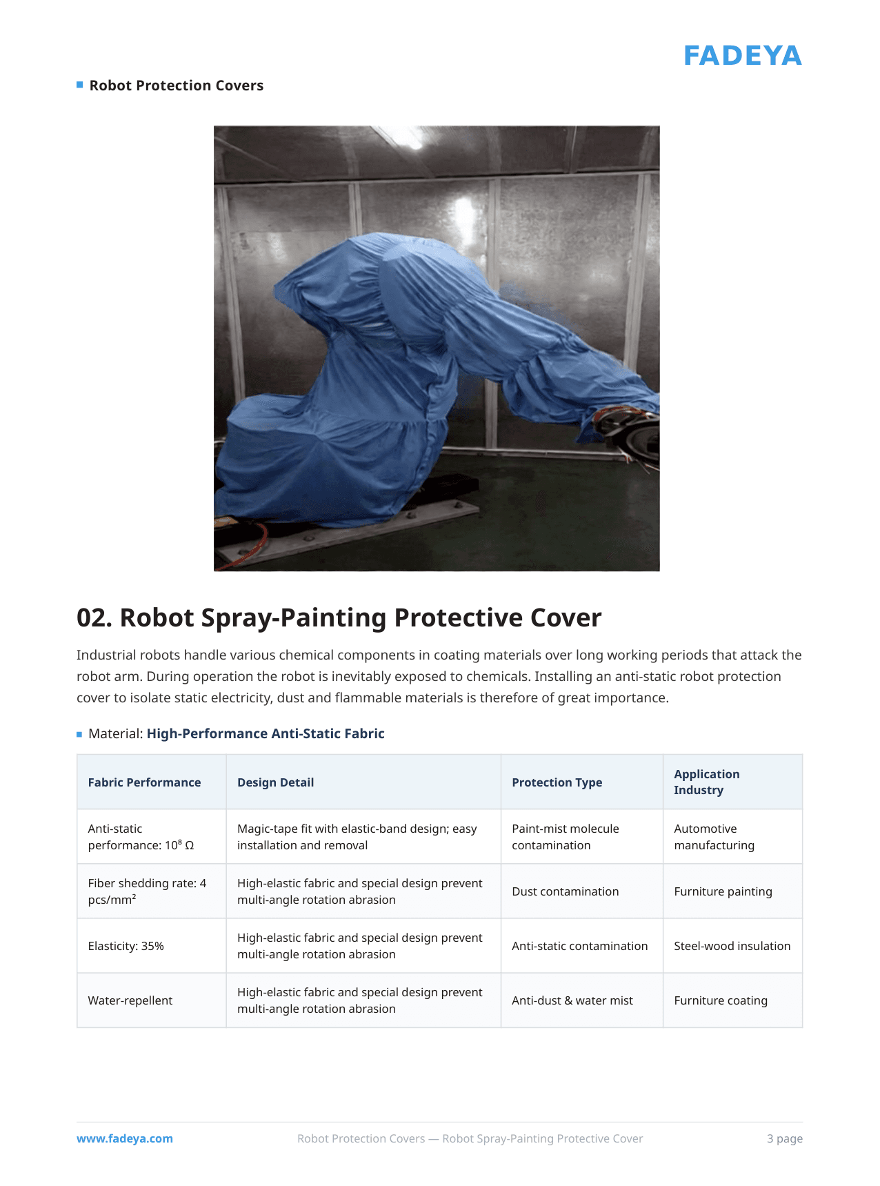 Robot Spray-Painting Protective Cover datasheet
