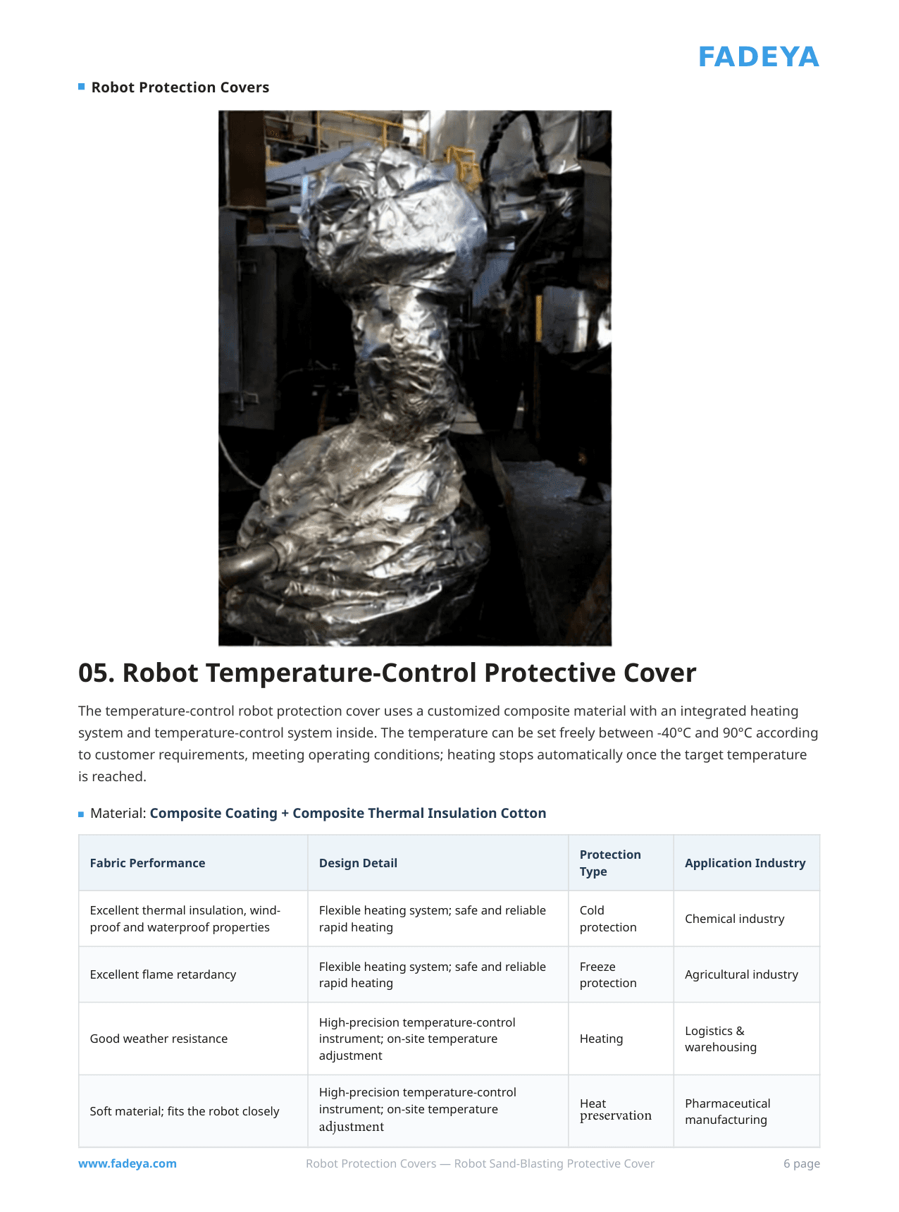 Robot Temperature-Control Protective Cover datasheet