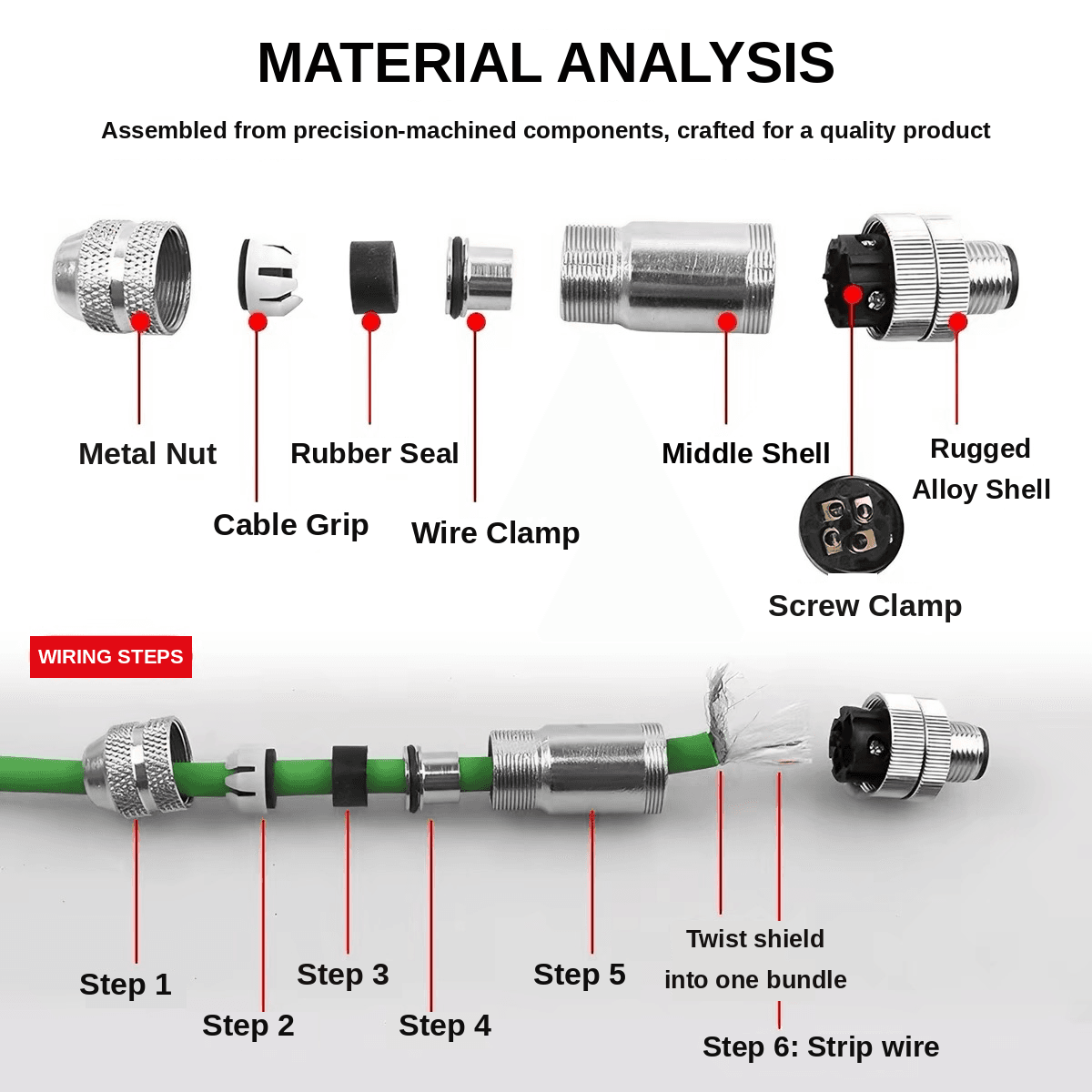 Exploded view of a Fadeya M8/M12 field-wireable connector showing the metal nut, cable grip, rubber seal, wire clamp, middle shell and alloy shell, with the six-step cable assembly sequence