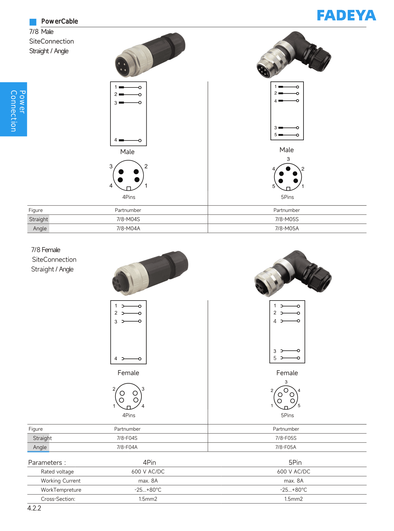 Field Connector Pinouts & Dimensions