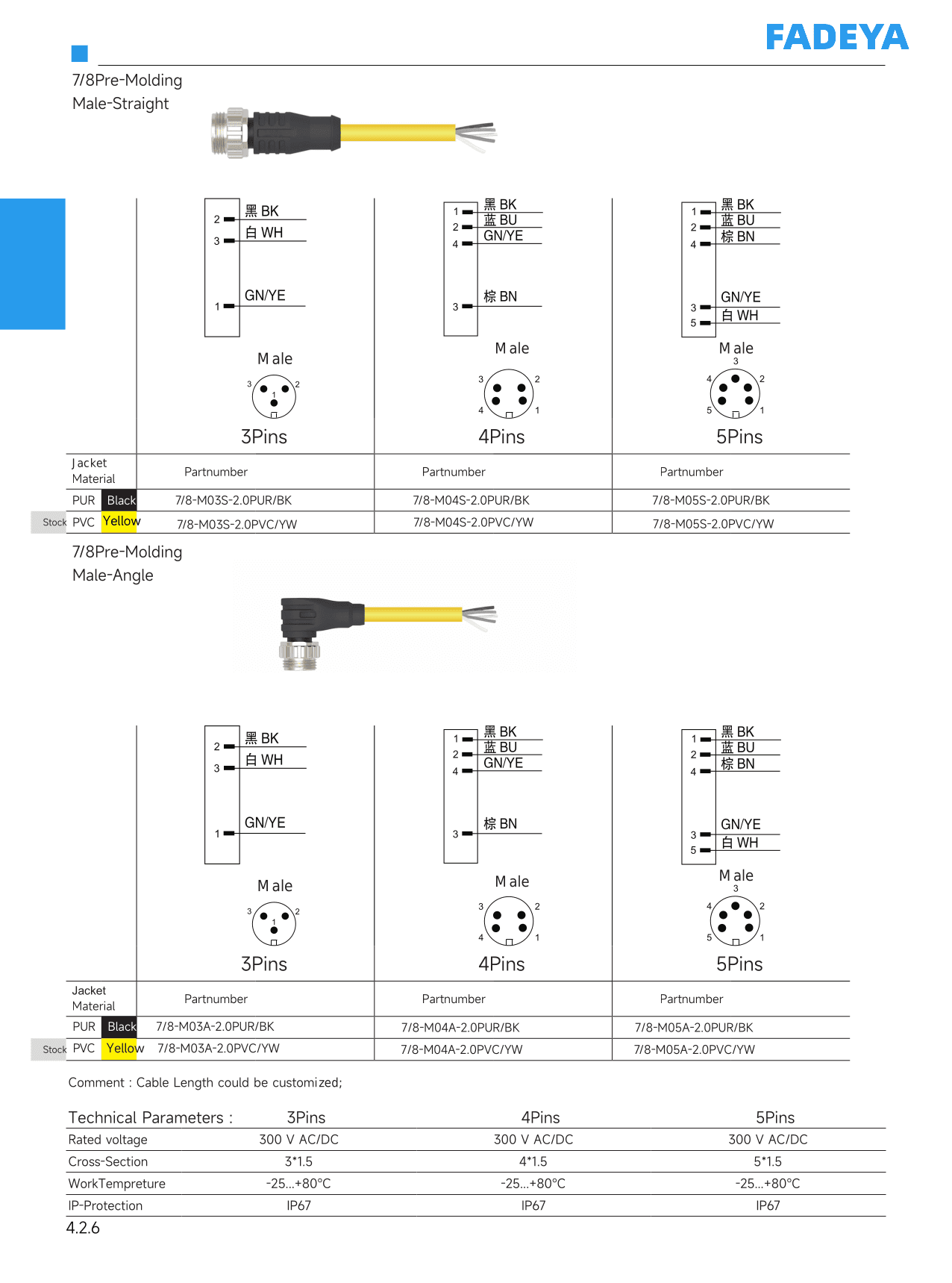 7/8 Single-Ended Cordsets, Male datasheet