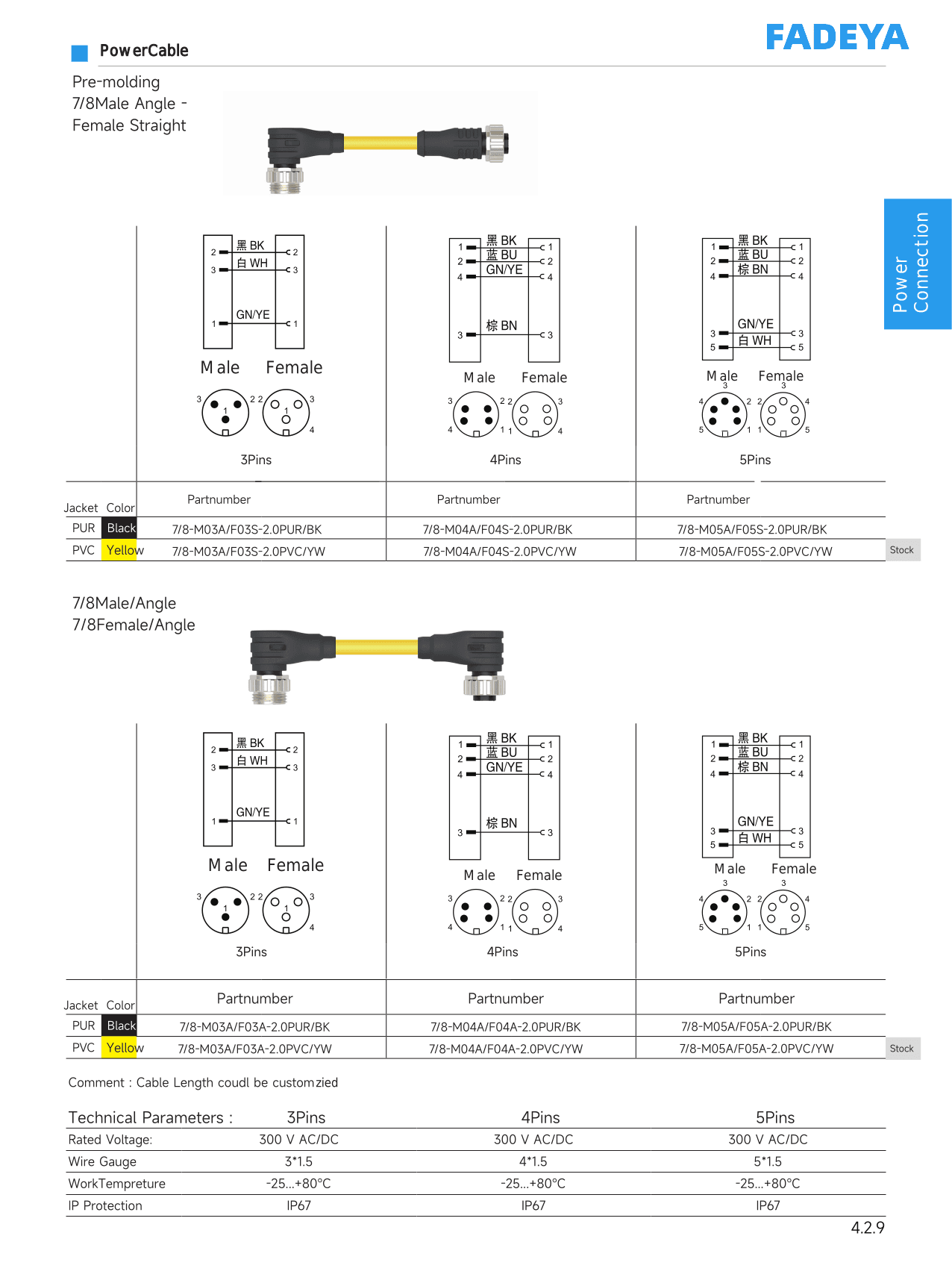 7/8 Double-Ended Cordsets (Male Angle) datasheet