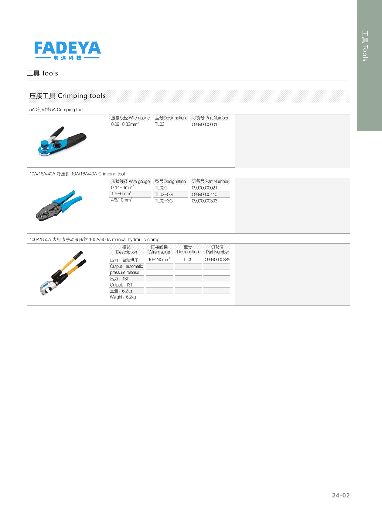 Crimping Tools (5A / 10A–40A / 100A–650A Hydraulic) datasheet
