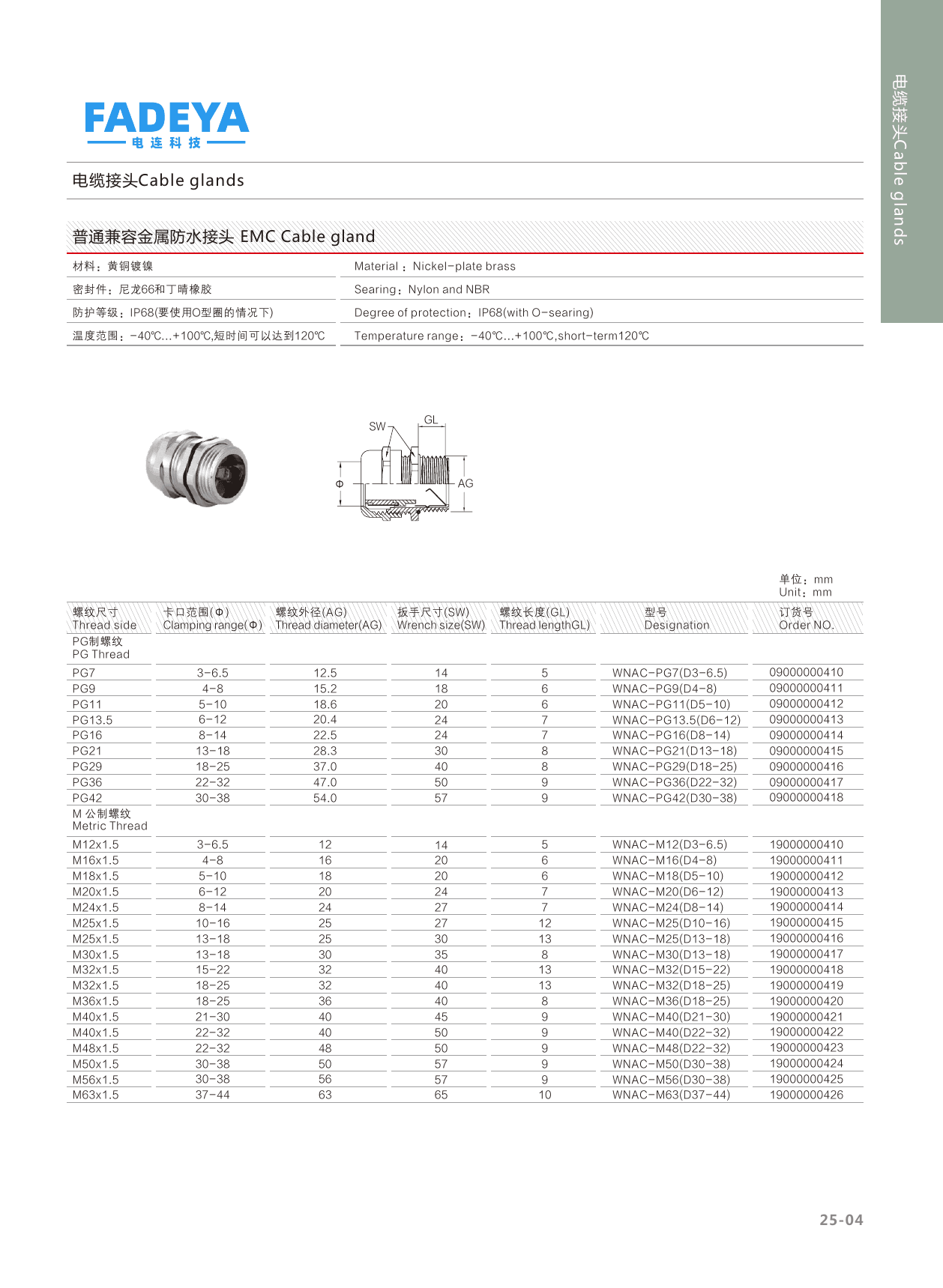EMC Metal Cable Gland — Nickel-Plated Brass (IP68) datasheet