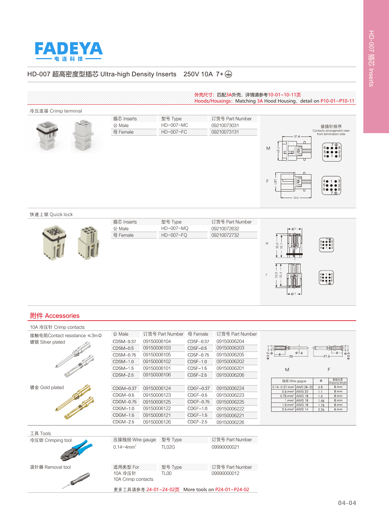 HD-007 Ultra-high Density Inserts datasheet