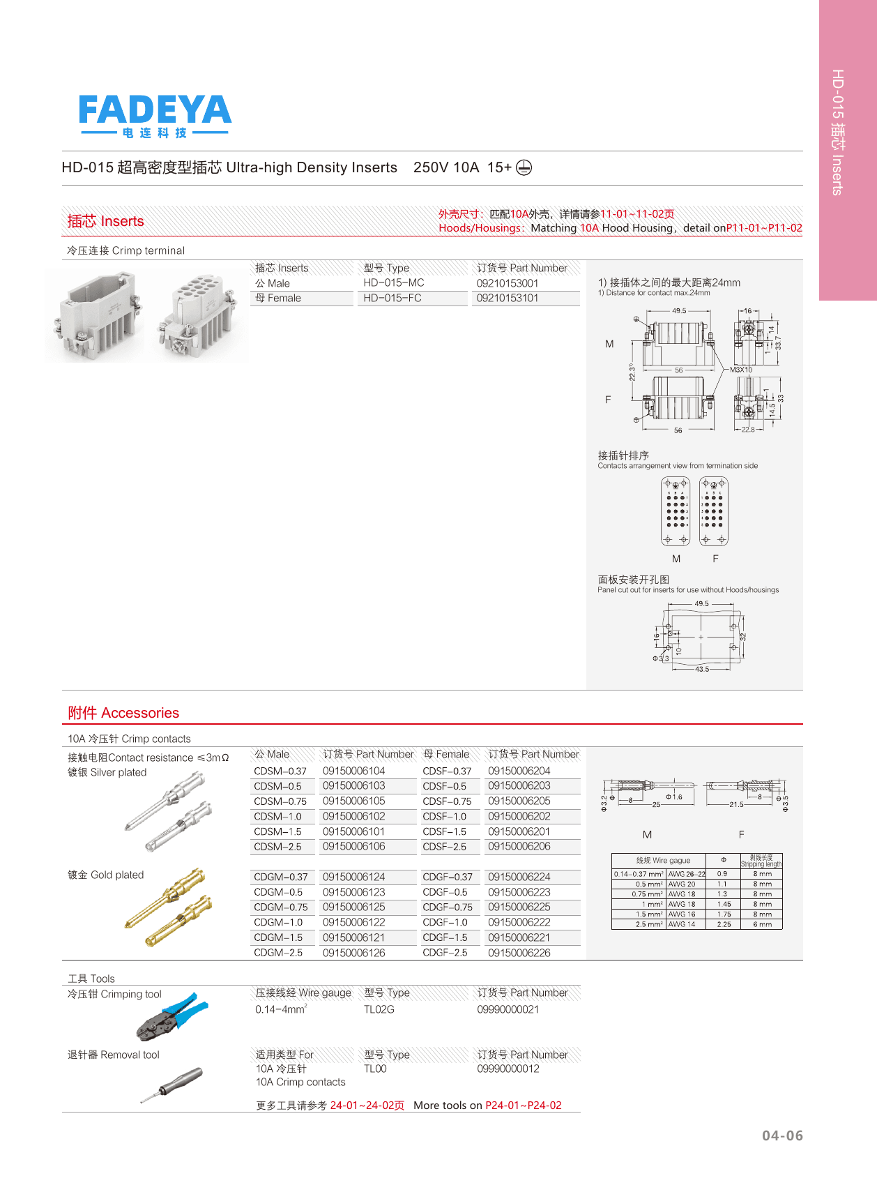 HD-015 Ultra-high Density Inserts datasheet