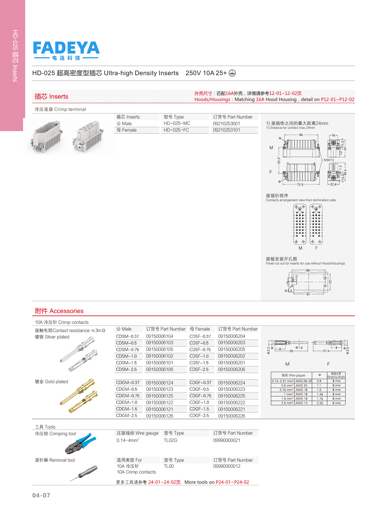 HD-025 Ultra-high Density Inserts datasheet