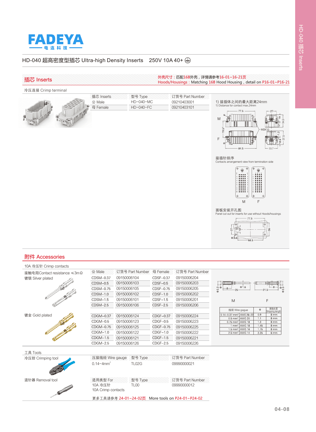 HD-040 Ultra-high Density Inserts datasheet