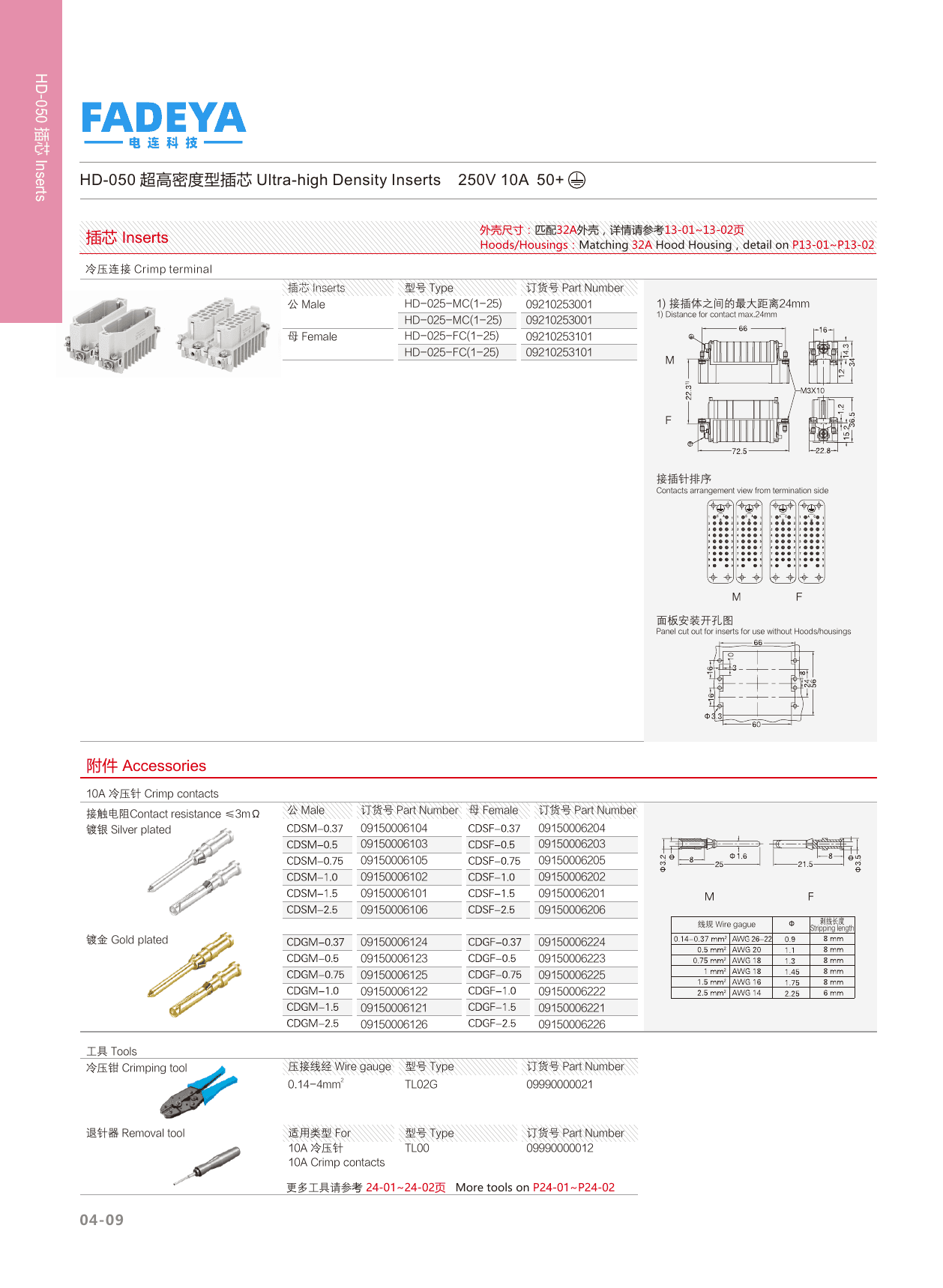 HD-050 Ultra-high Density Inserts datasheet