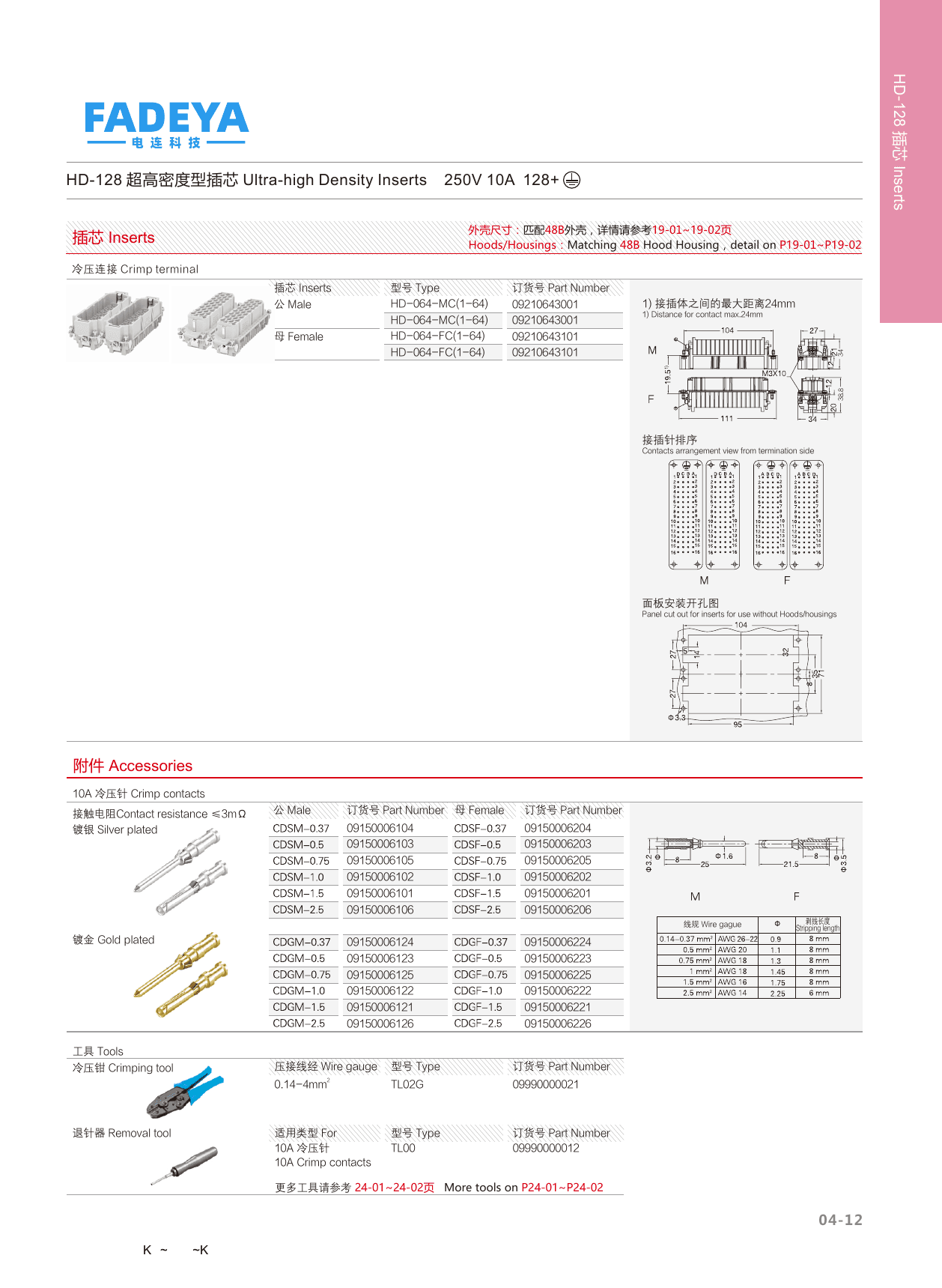 HD-128 Ultra-high Density Inserts datasheet
