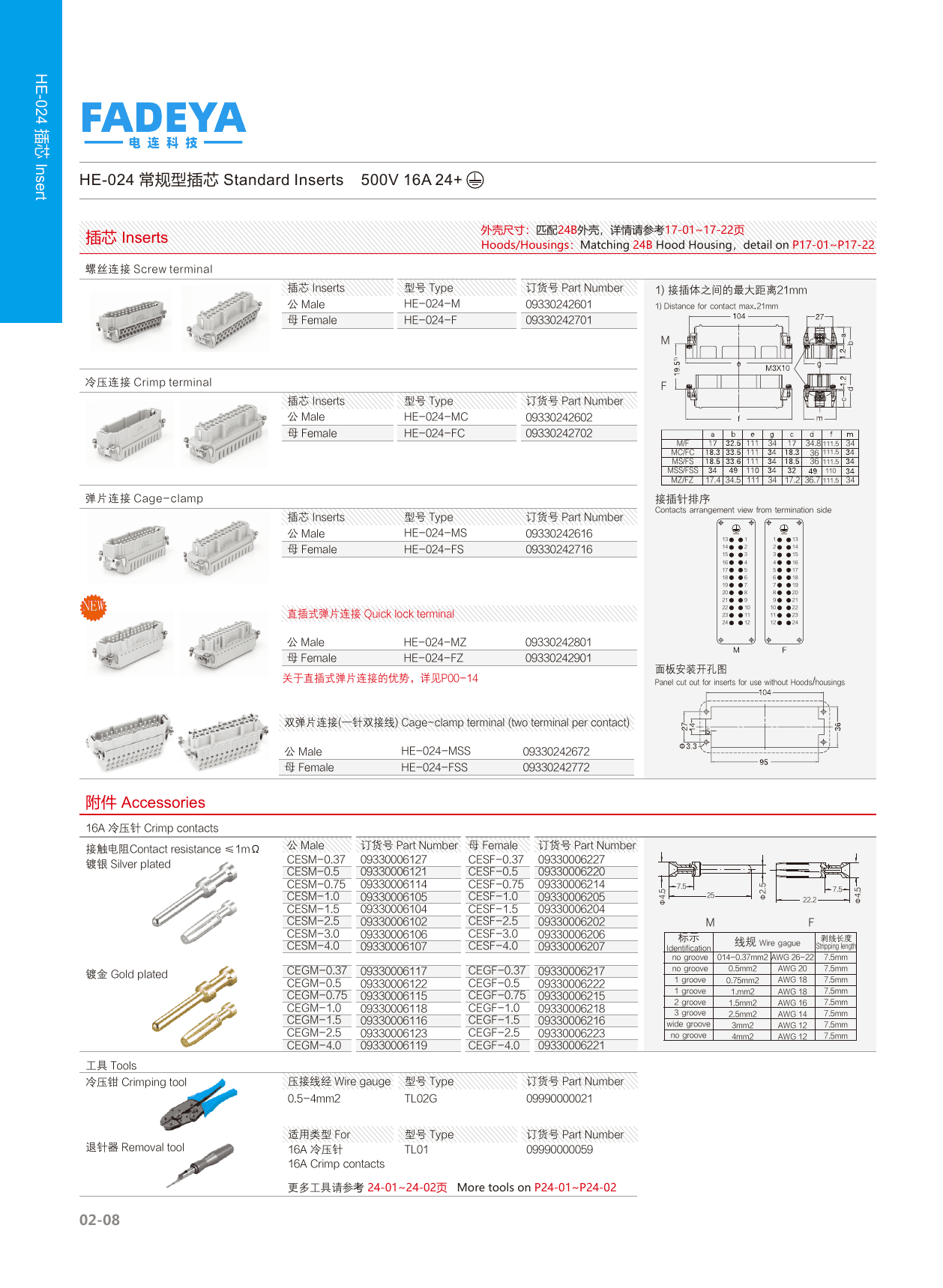HE-024 Standard Inserts datasheet