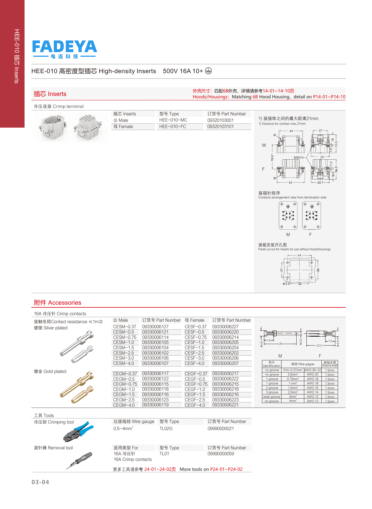 HEE-010 High-density Inserts datasheet