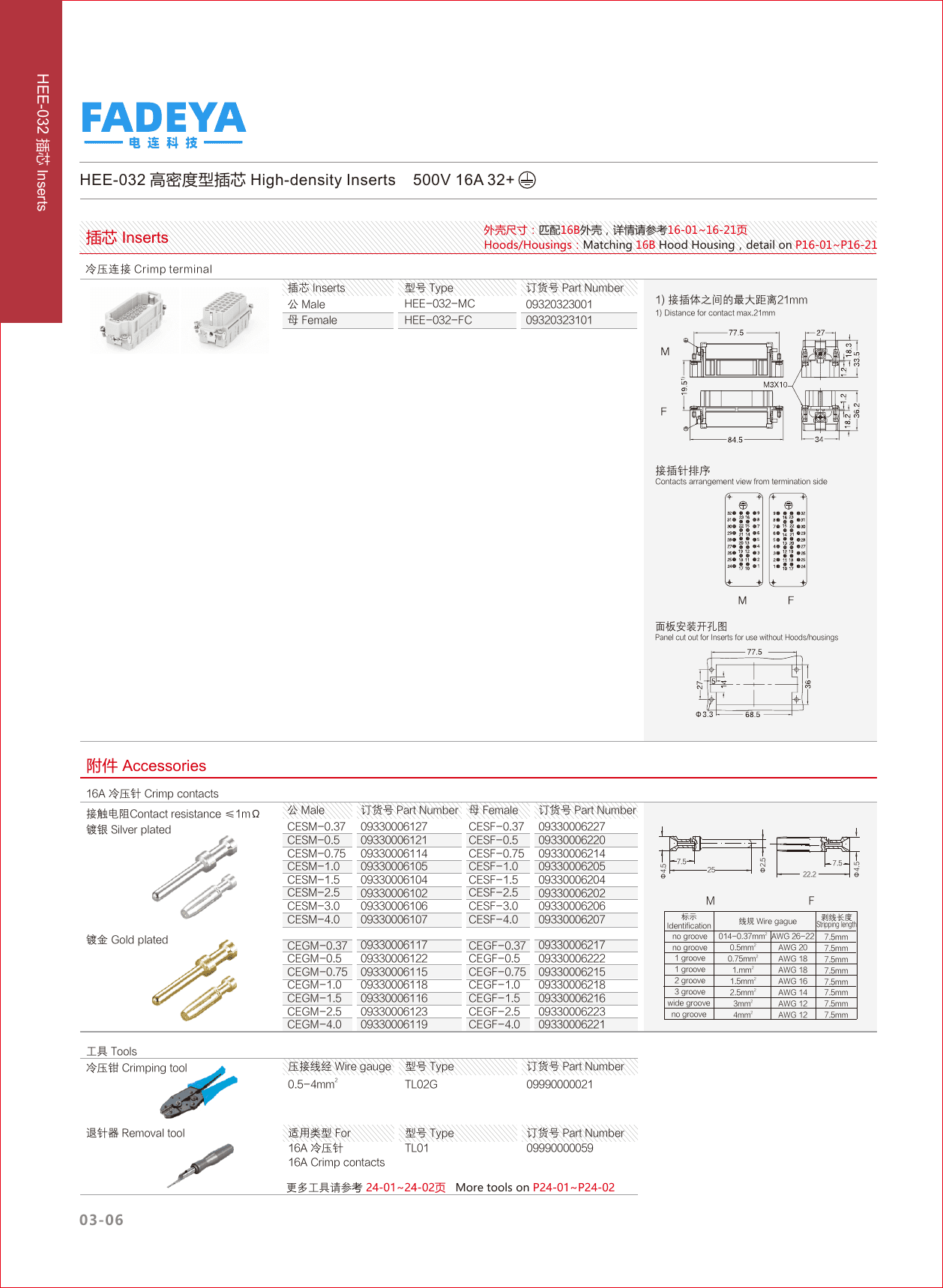 HEE-032 High-density Inserts datasheet