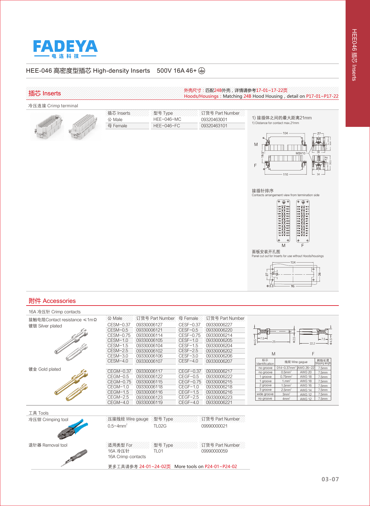 HEE-046 High-density Inserts datasheet