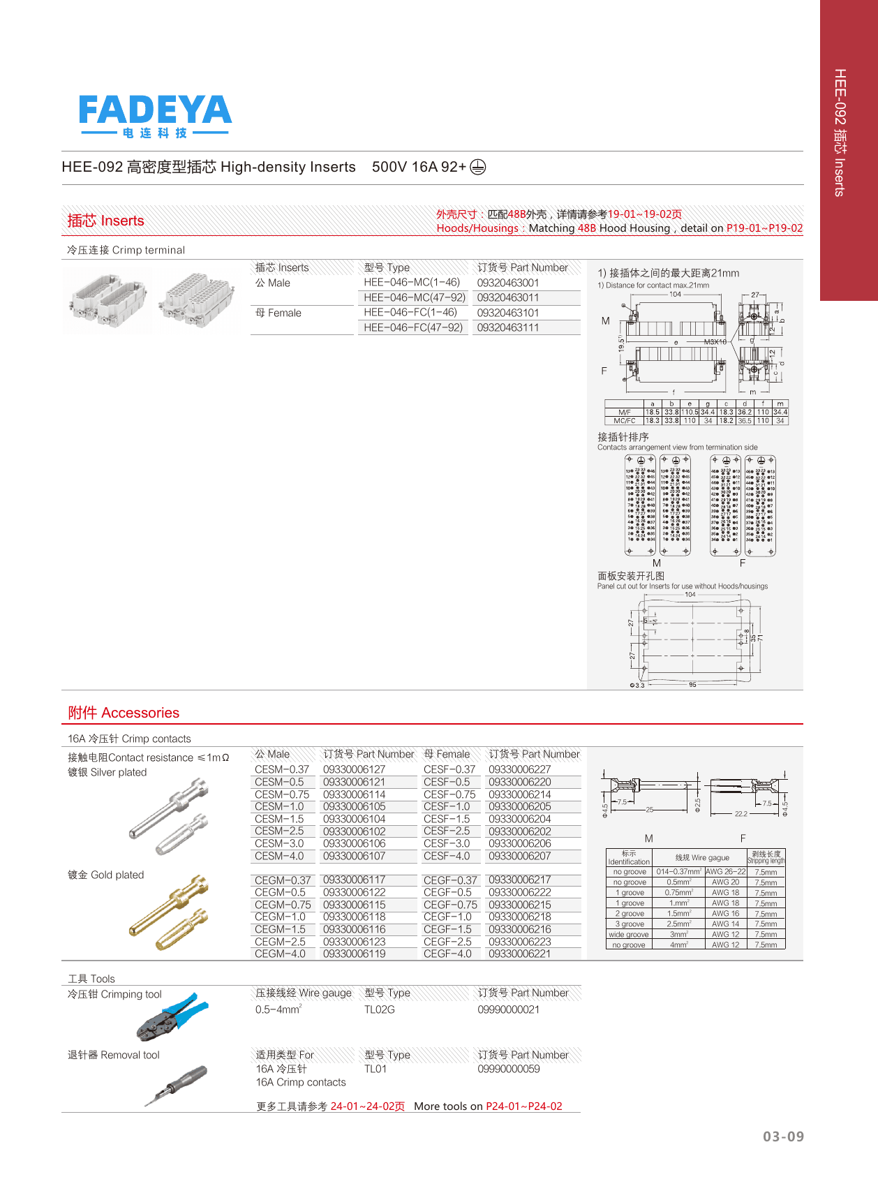 HEE-092 High-density Inserts datasheet